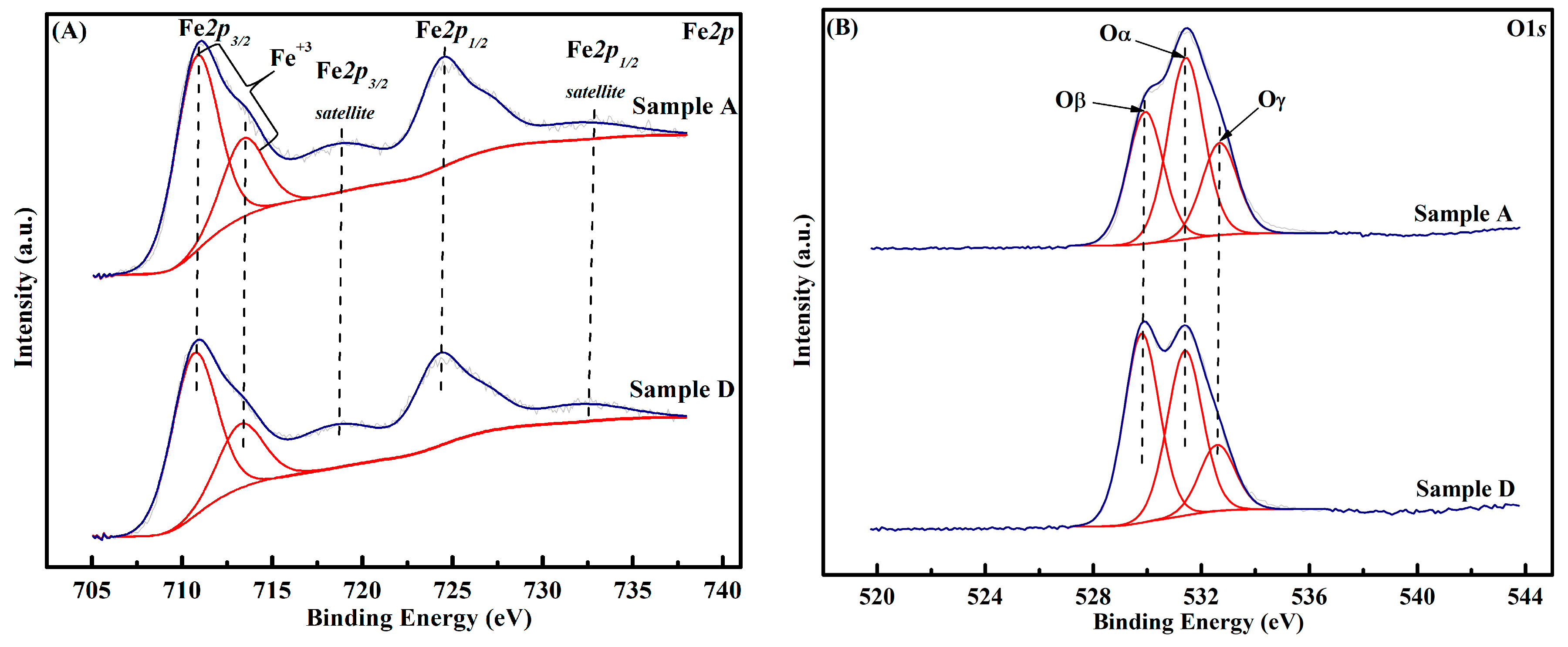 Catalysts 09 00956 g005 Catalysts 09 00956 g005
