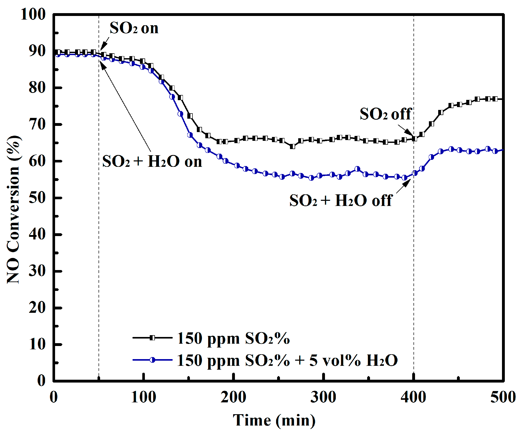 Catalysts 09 00956 g008 Catalysts 09 00956 g008