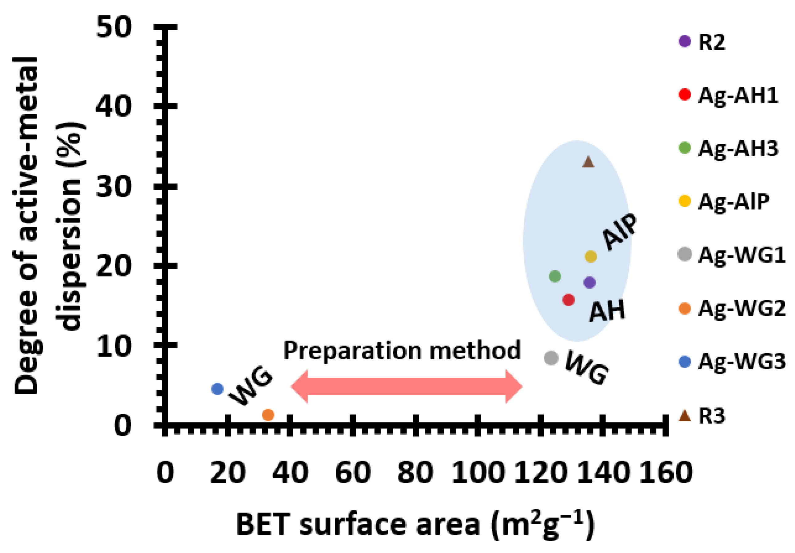 Catalysts 09 00957 g001