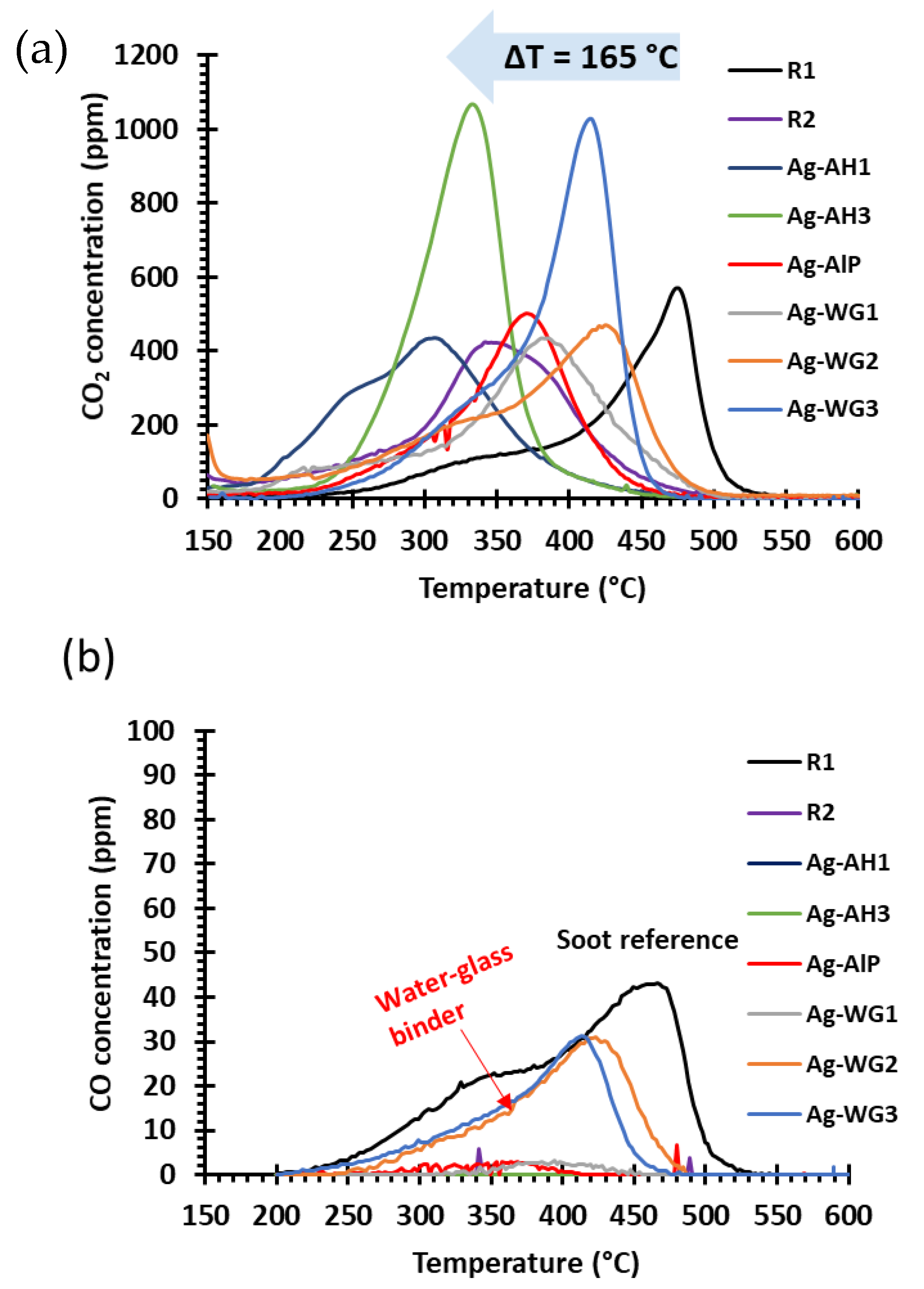 Catalysts 09 00957 g003