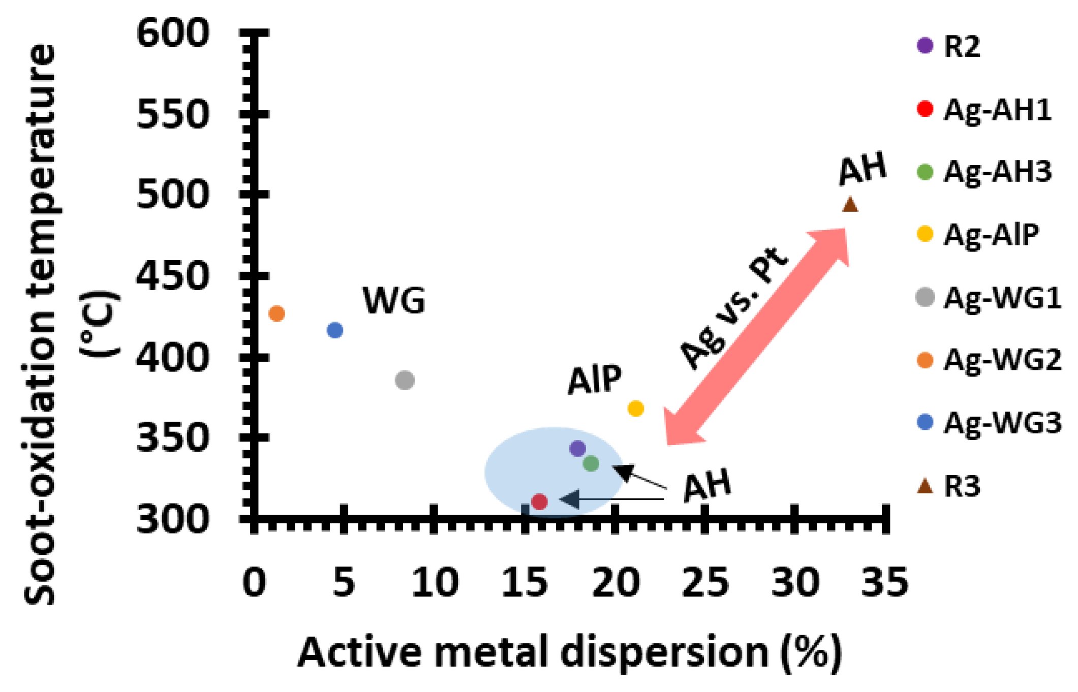 Catalysts 09 00957 g005