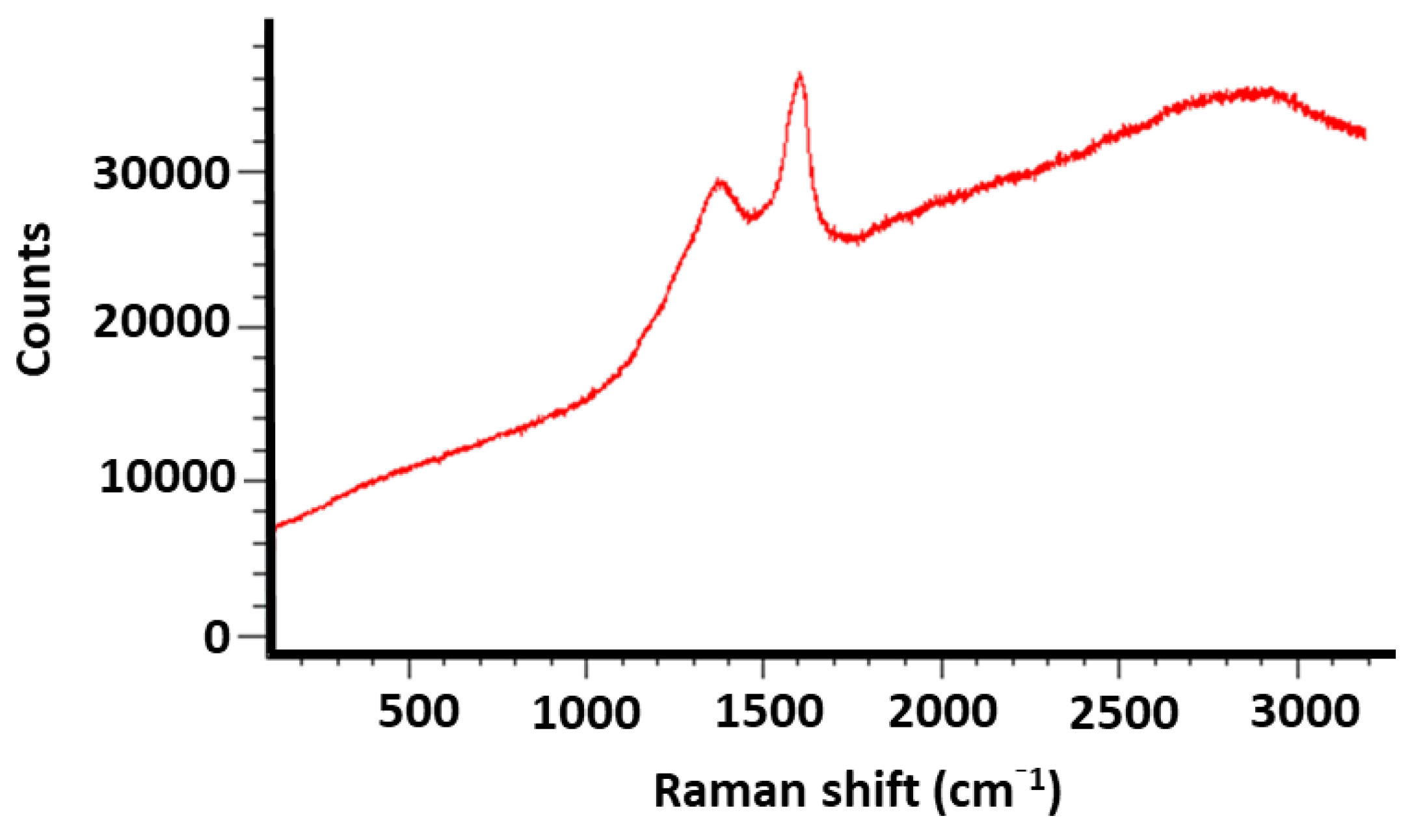 Catalysts 09 00957 g007