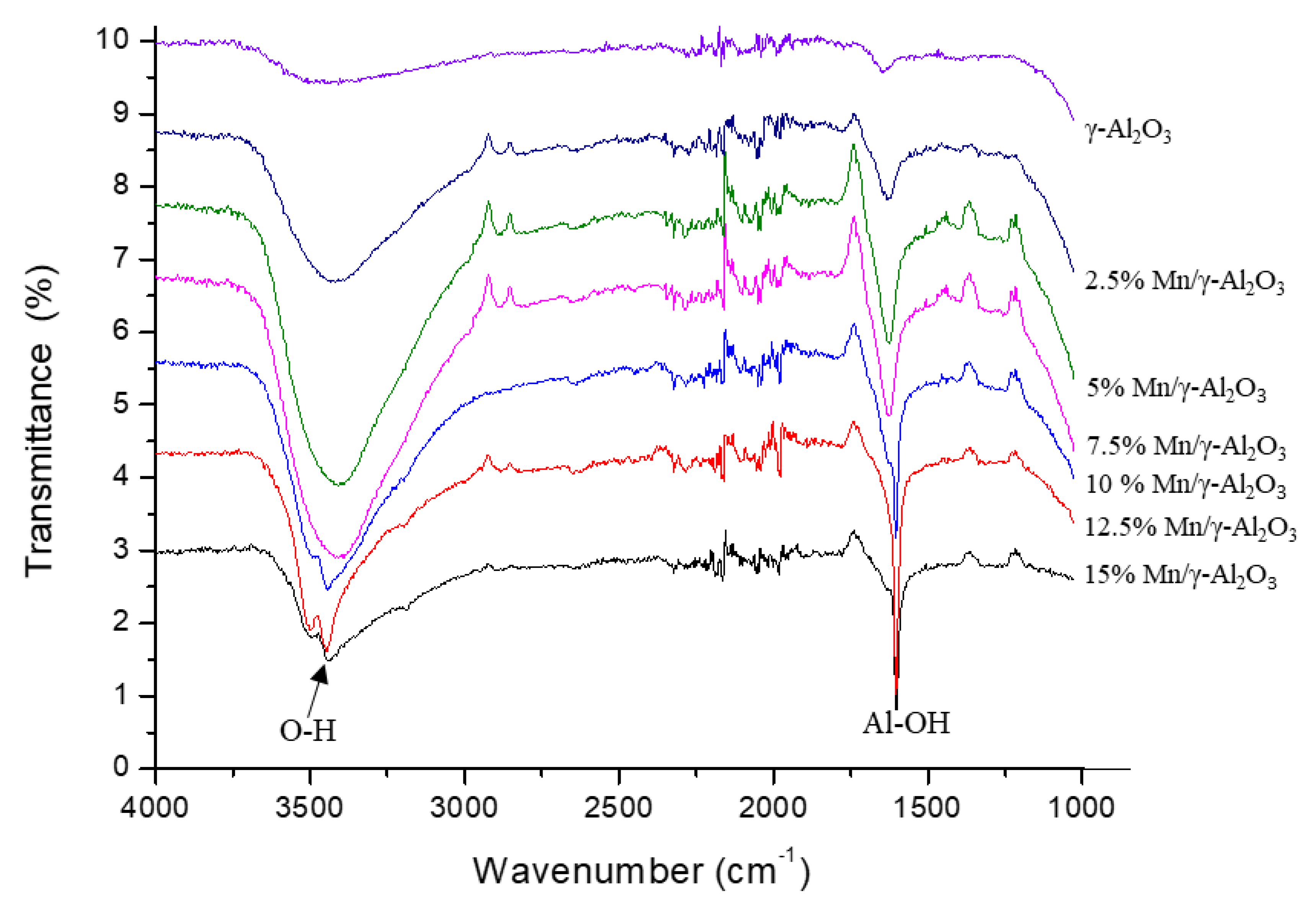Catalysts 09 00958 g001