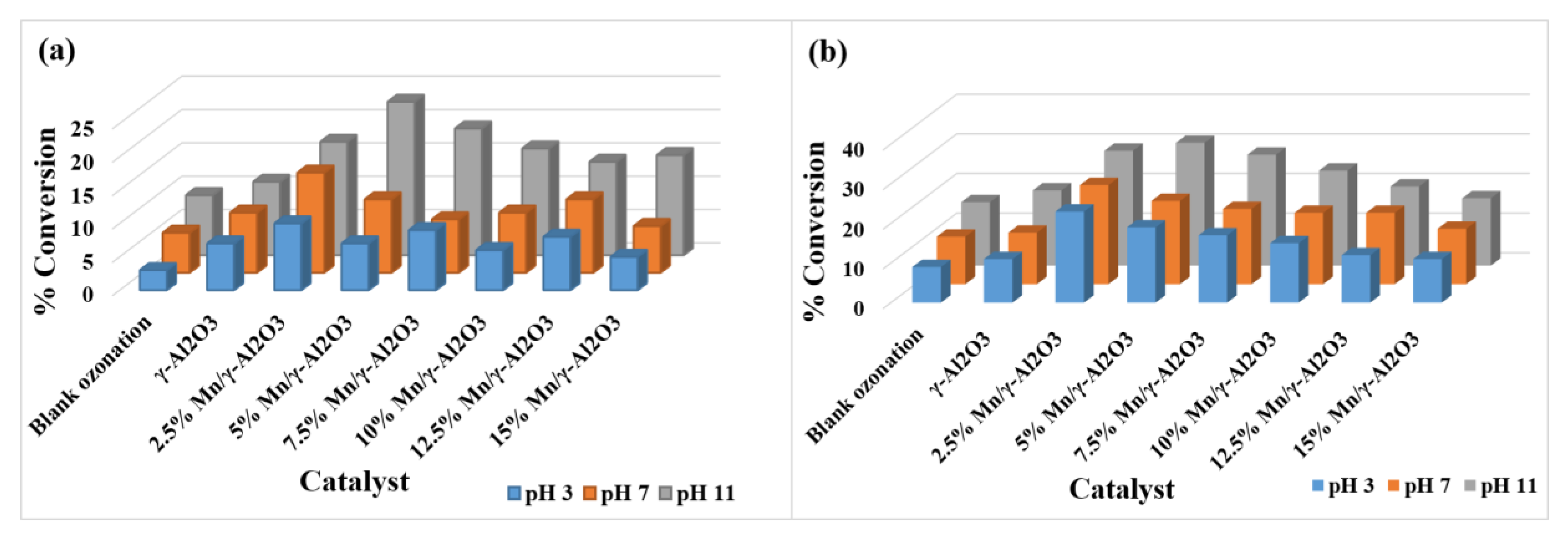 Catalysts 09 00958 g007
