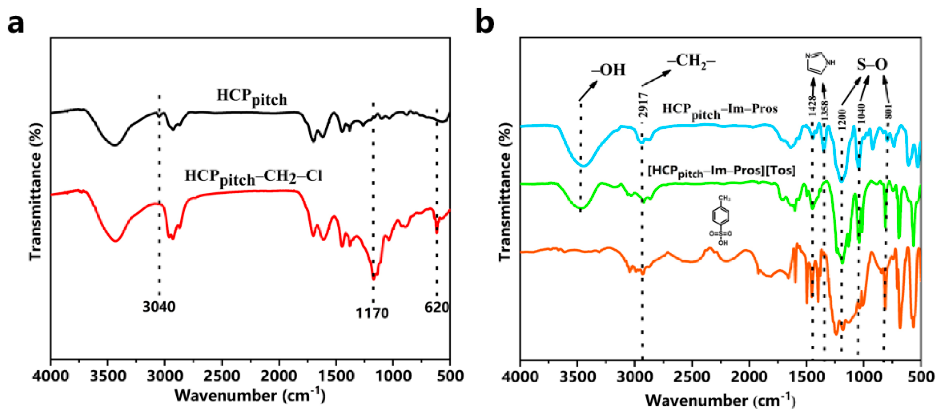 Catalysts 09 00963 g003