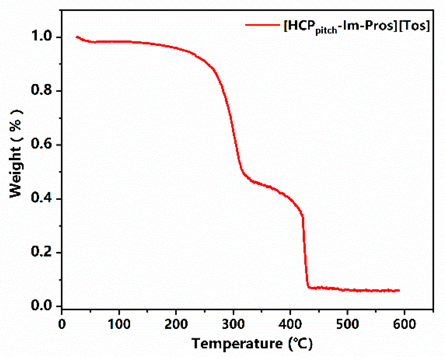 Catalysts 09 00963 g004
