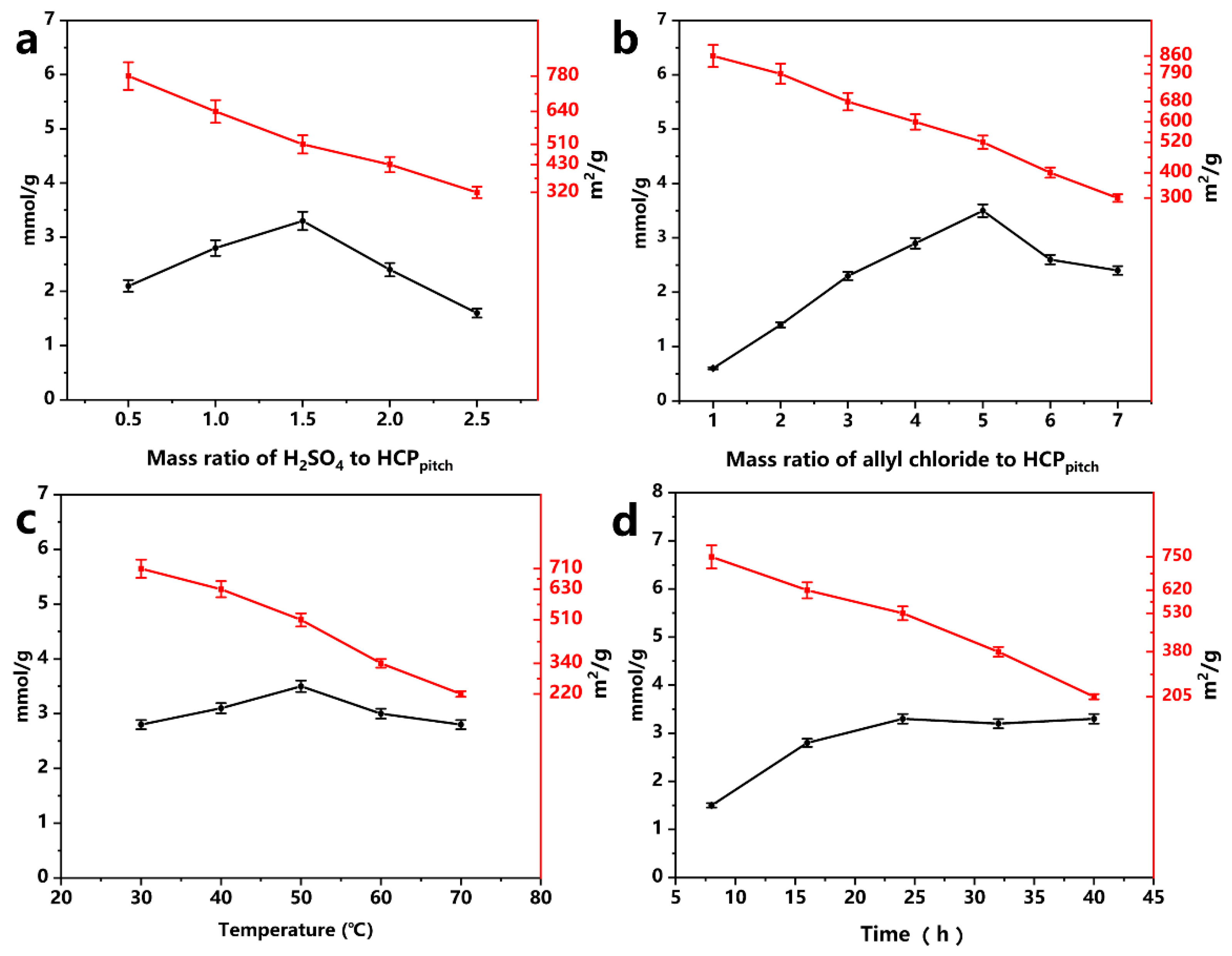 Catalysts 09 00963 g006
