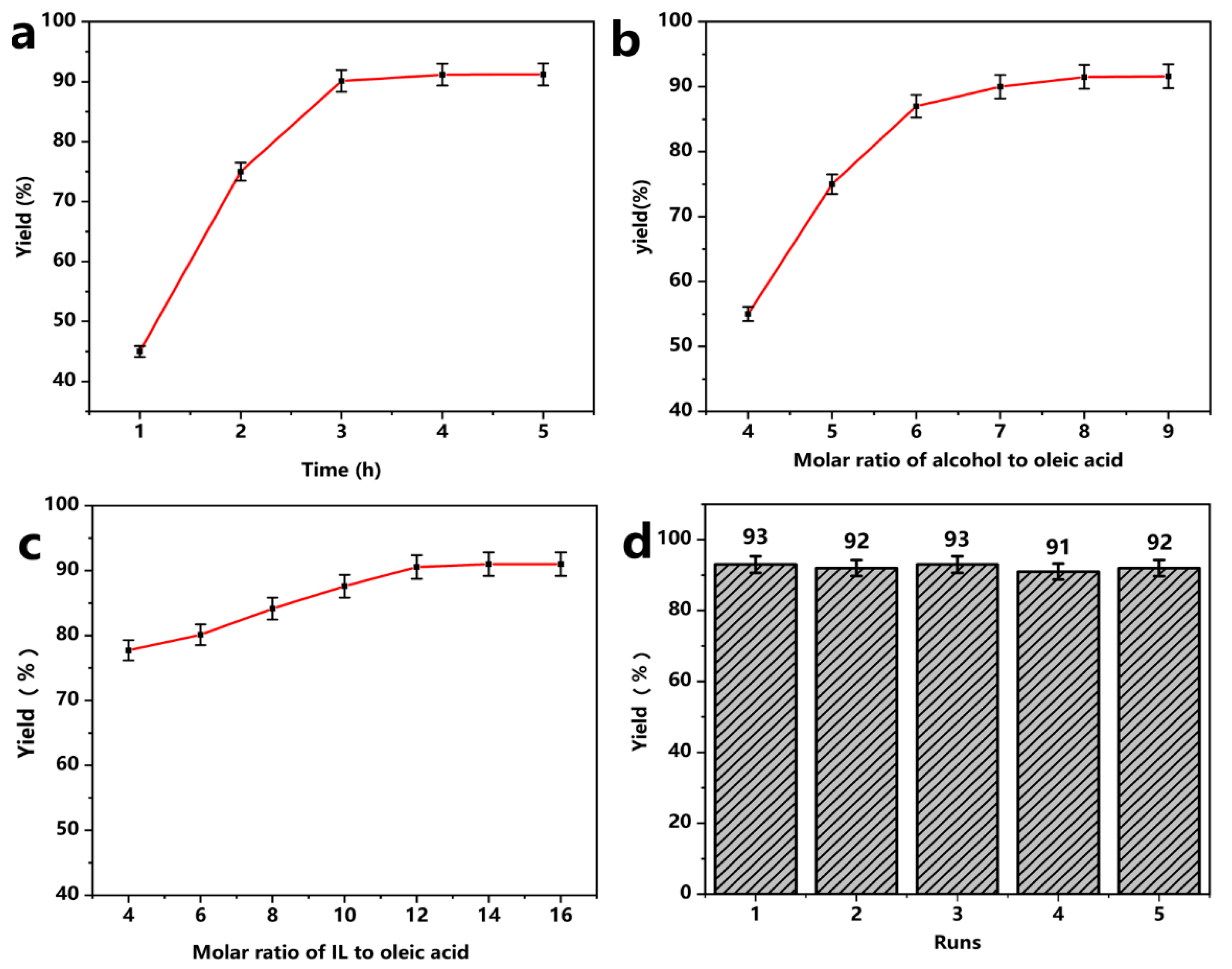Catalysts 09 00963 g007