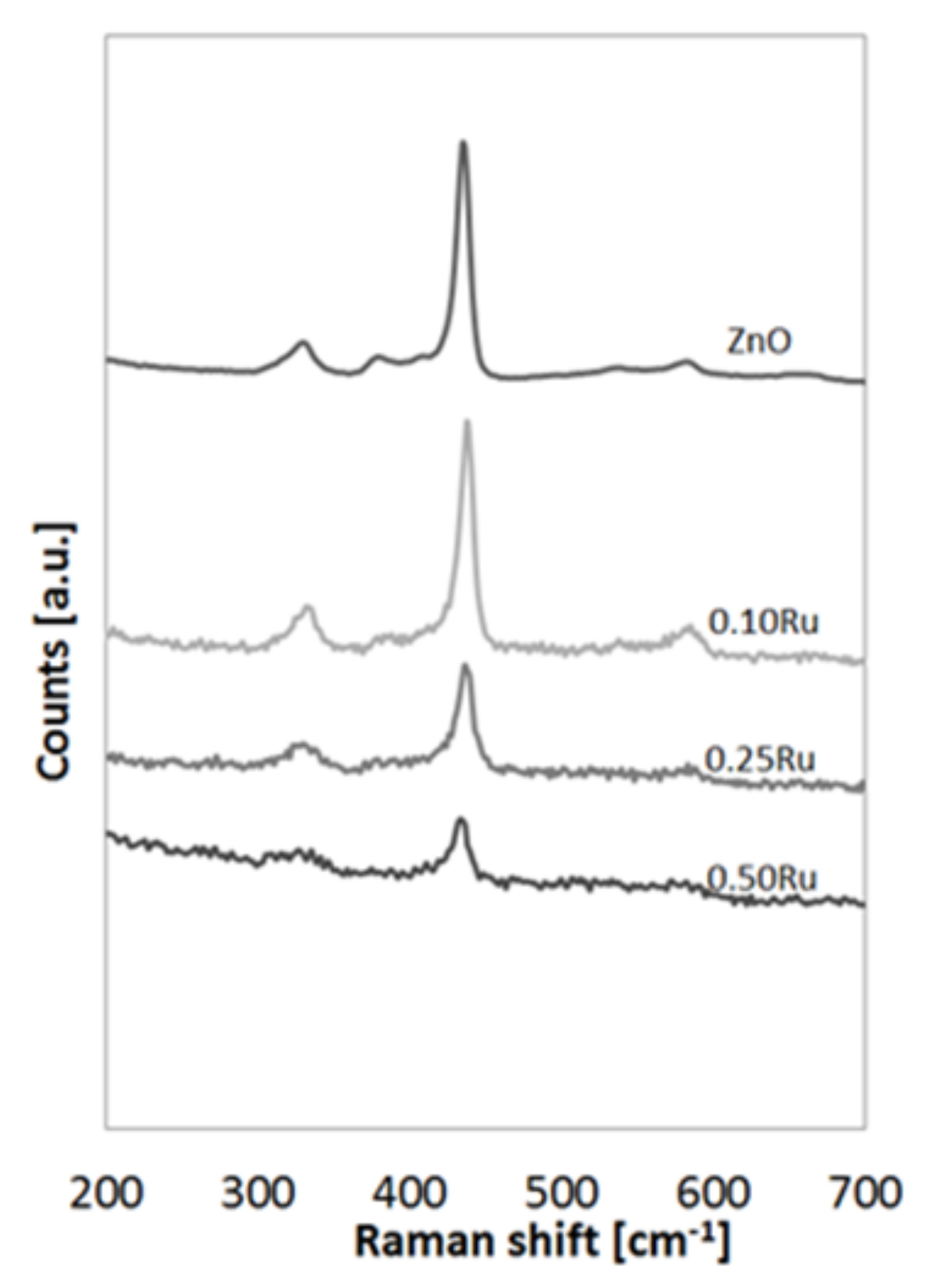 Catalysts 09 00964 g002