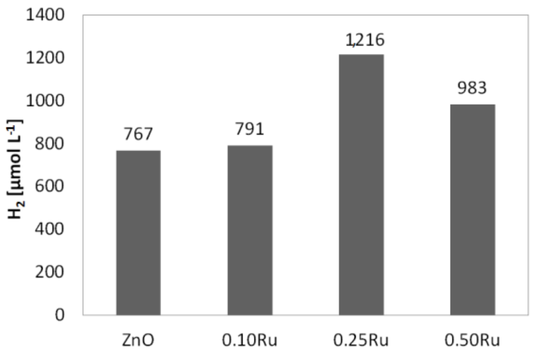 Catalysts 09 00964 g004