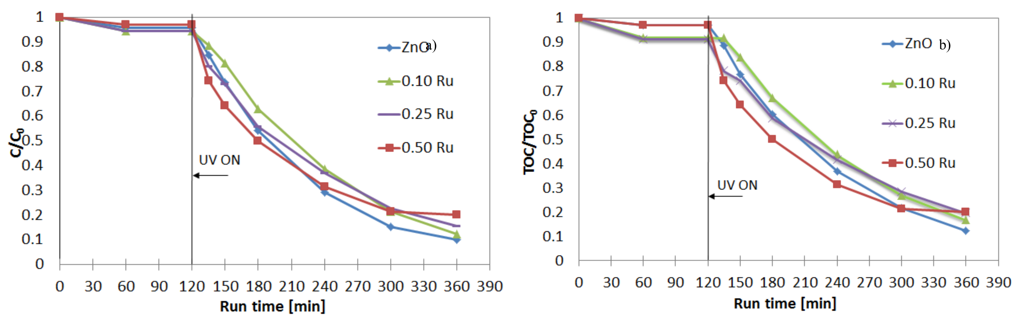Catalysts 09 00964 g005