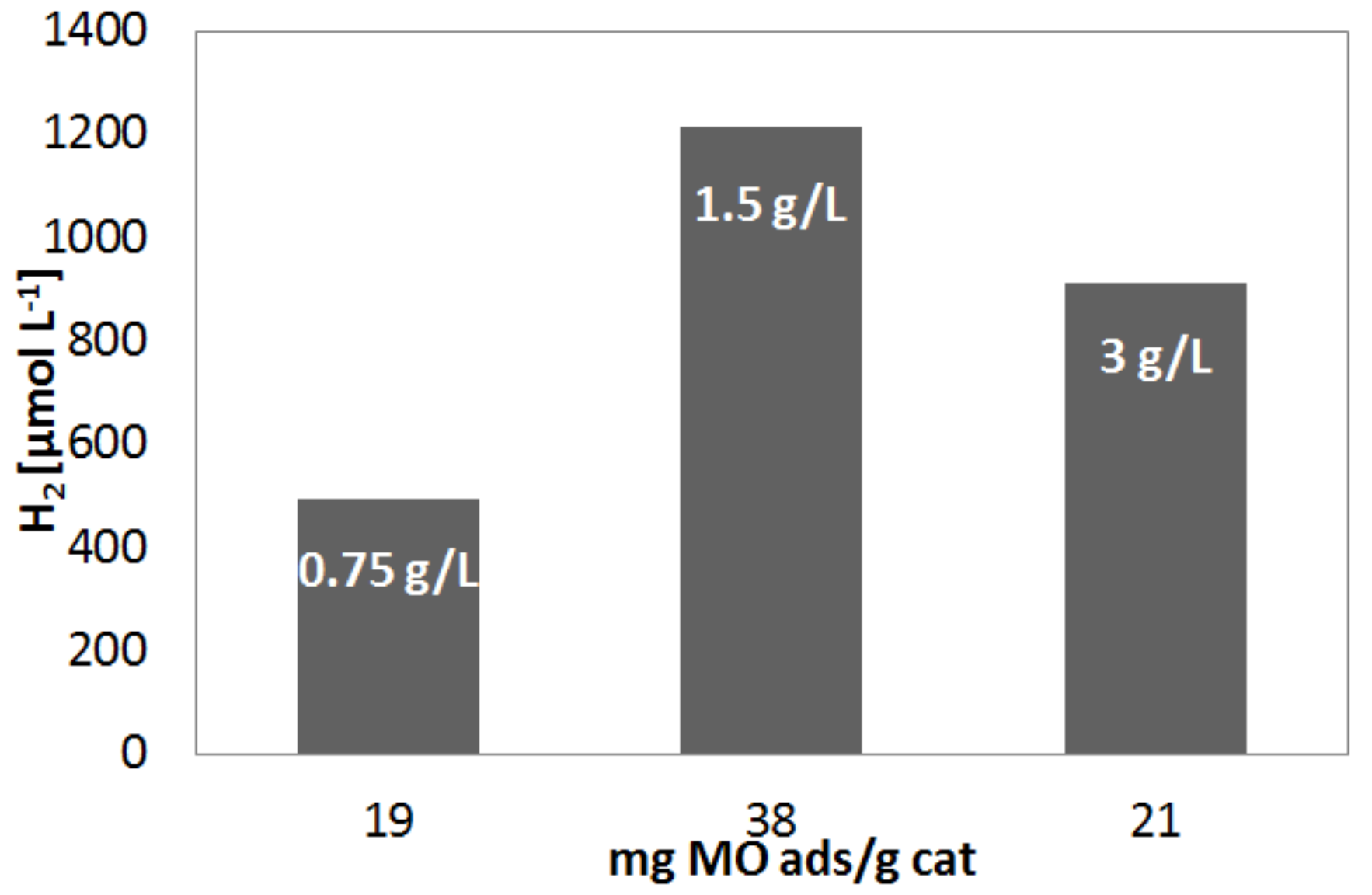 Catalysts 09 00964 g006