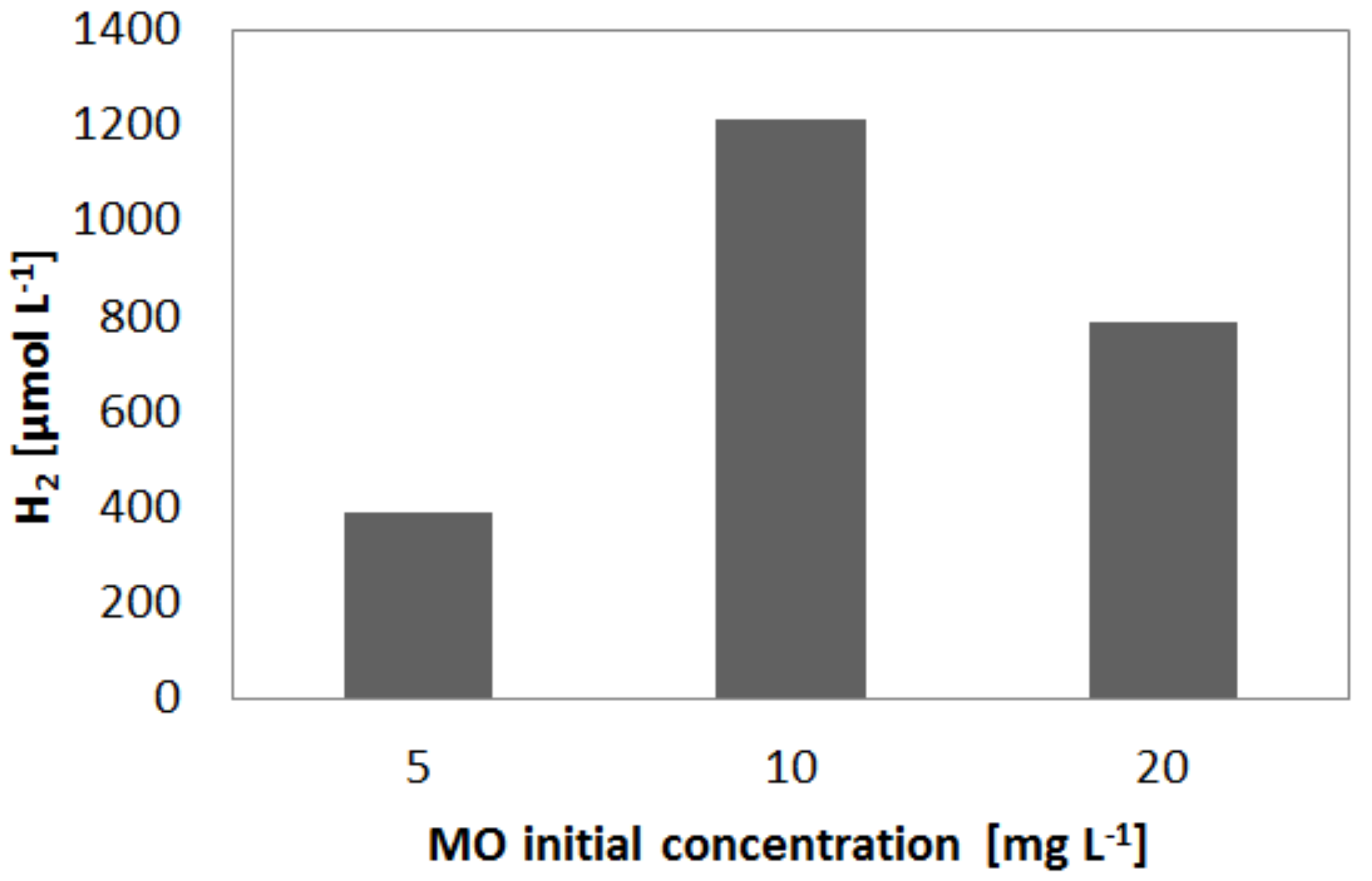 Catalysts 09 00964 g007