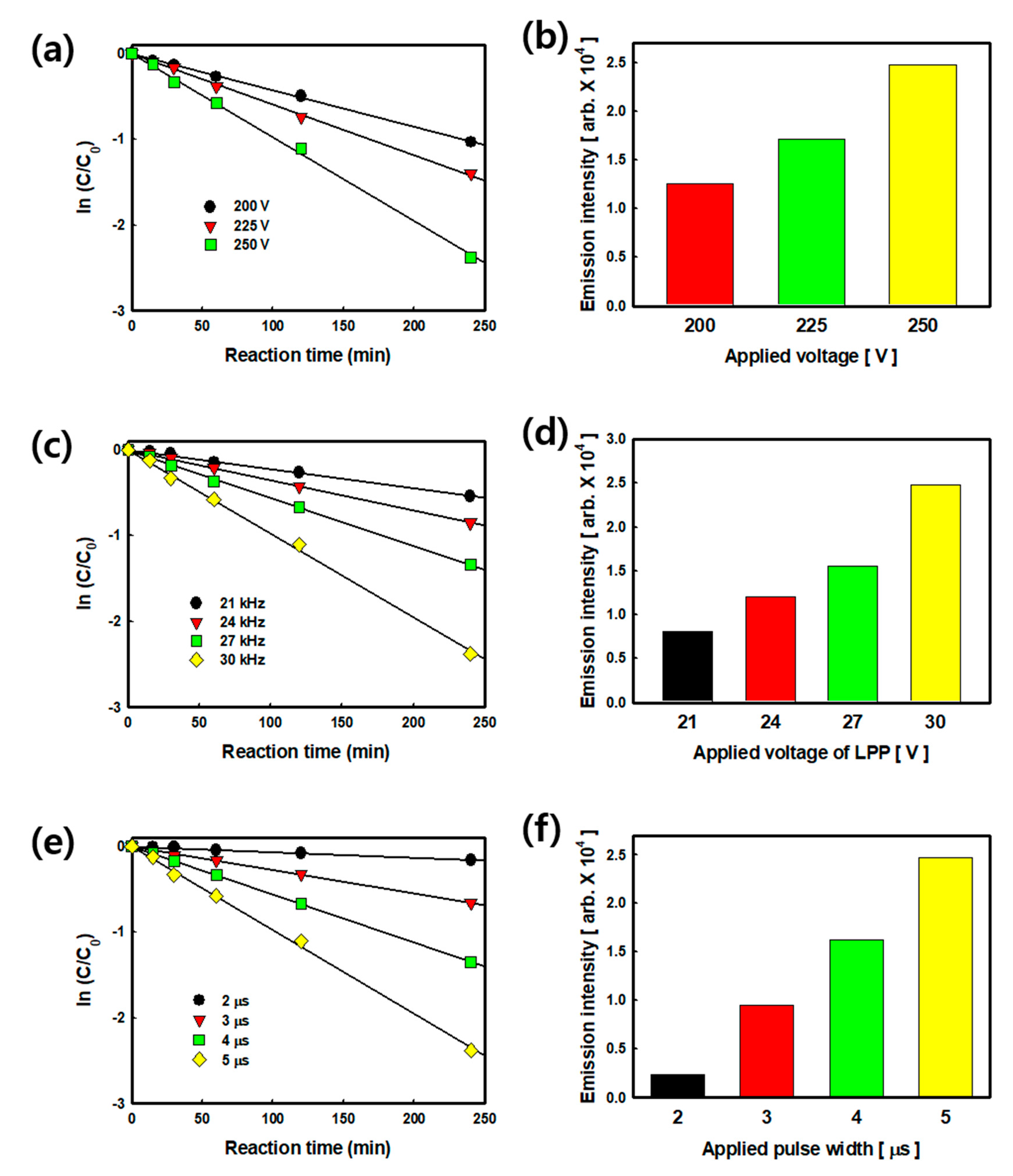 Catalysts 09 00965 g001