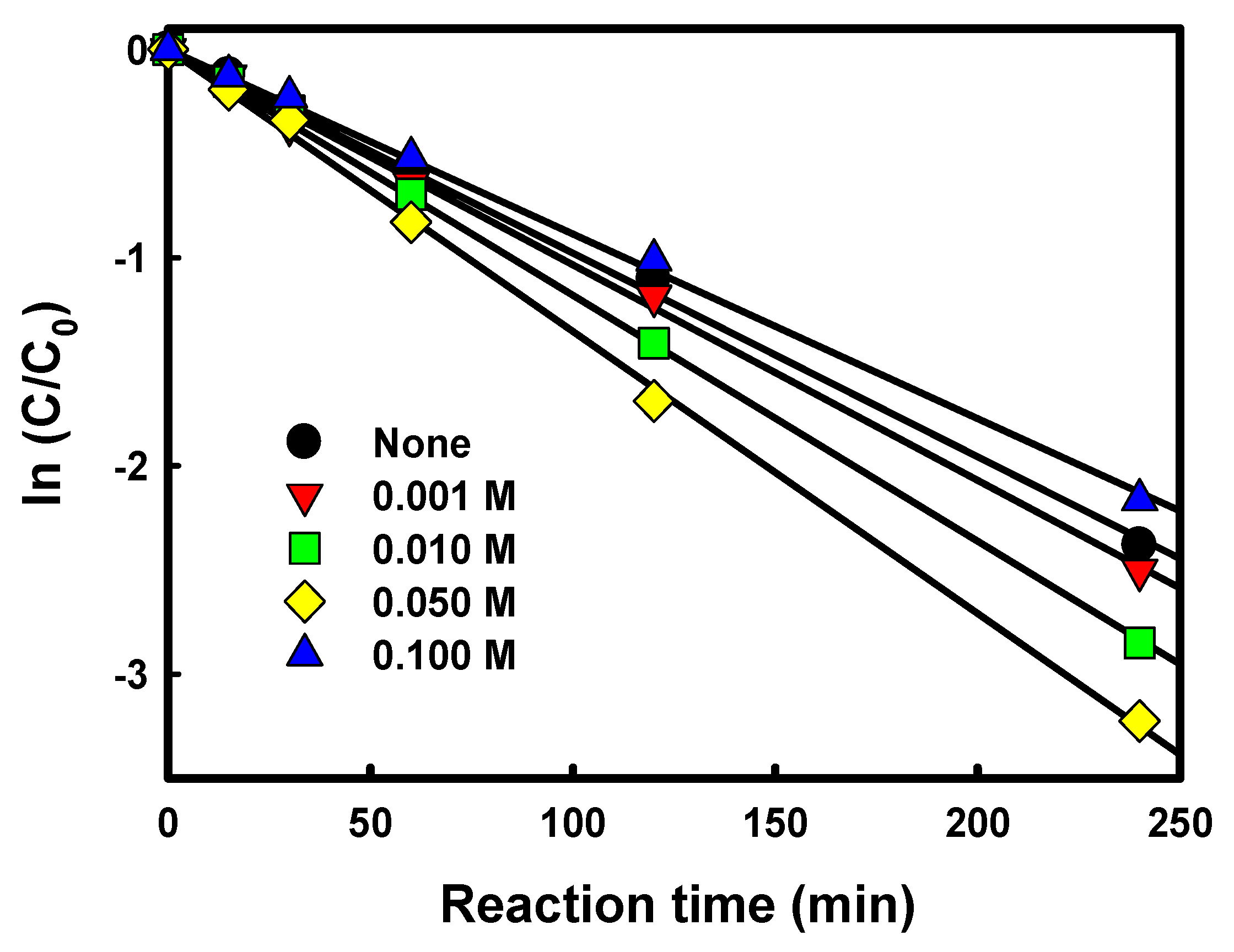 Catalysts 09 00965 g002