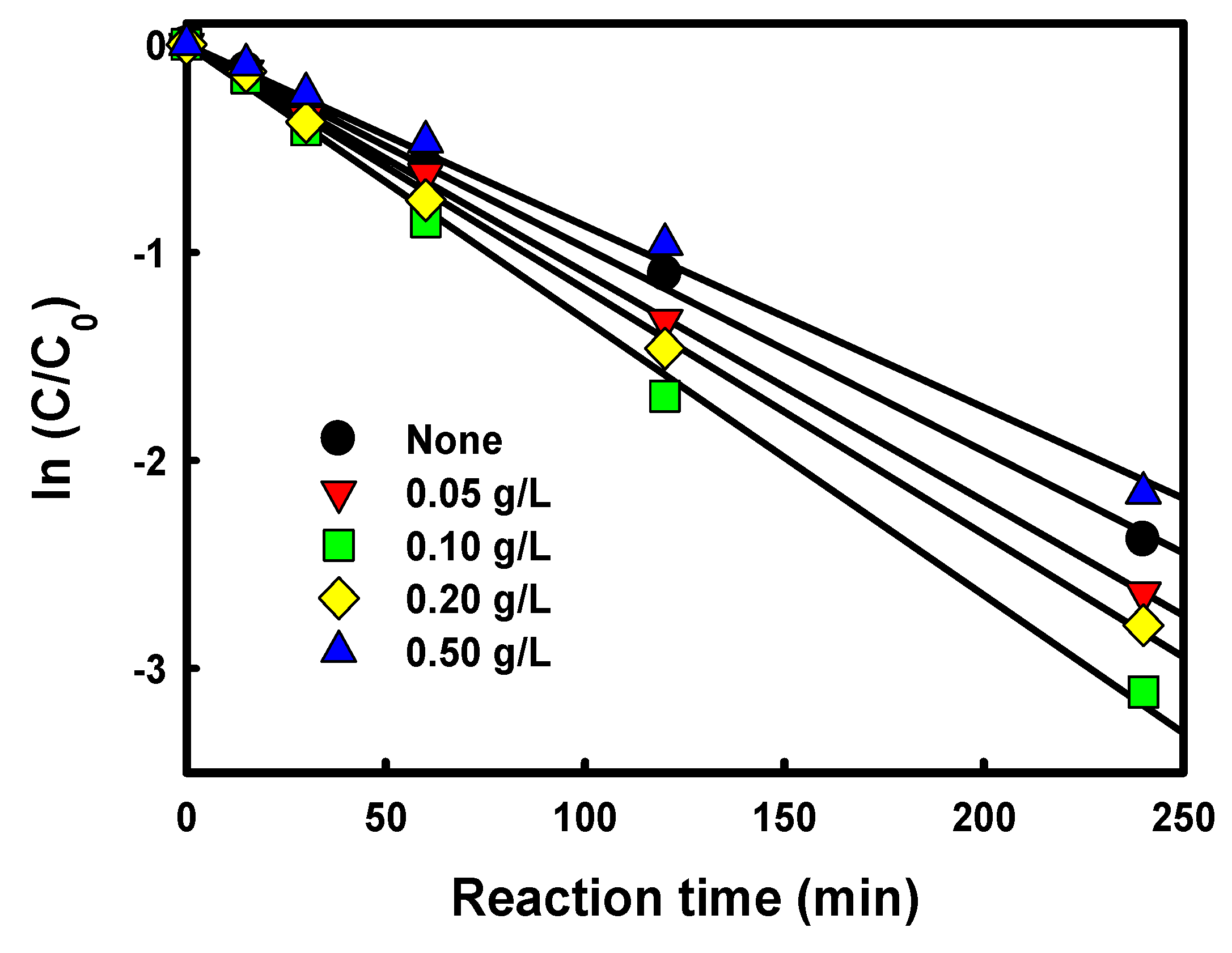Catalysts 09 00965 g003