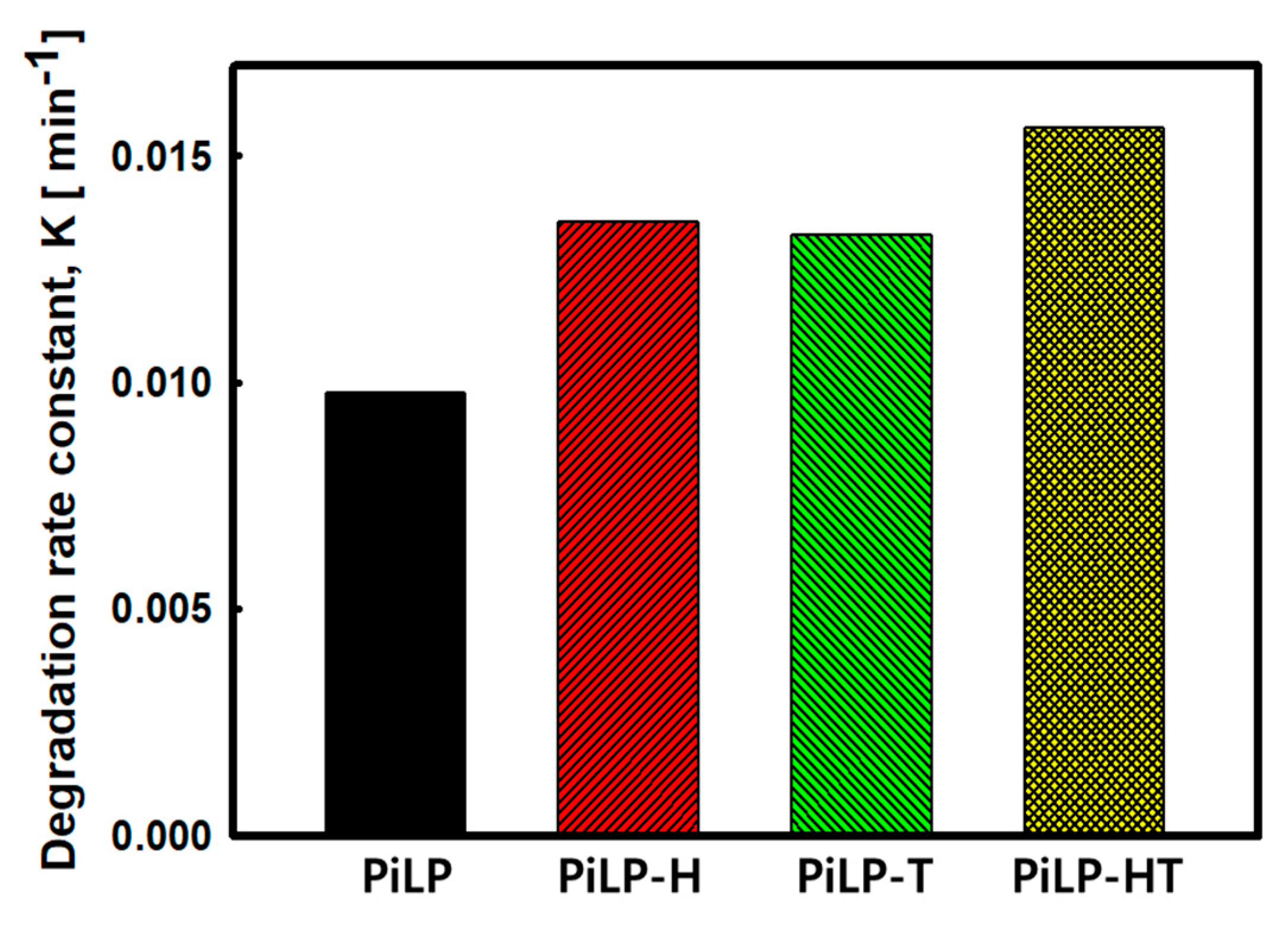 Catalysts 09 00965 g004