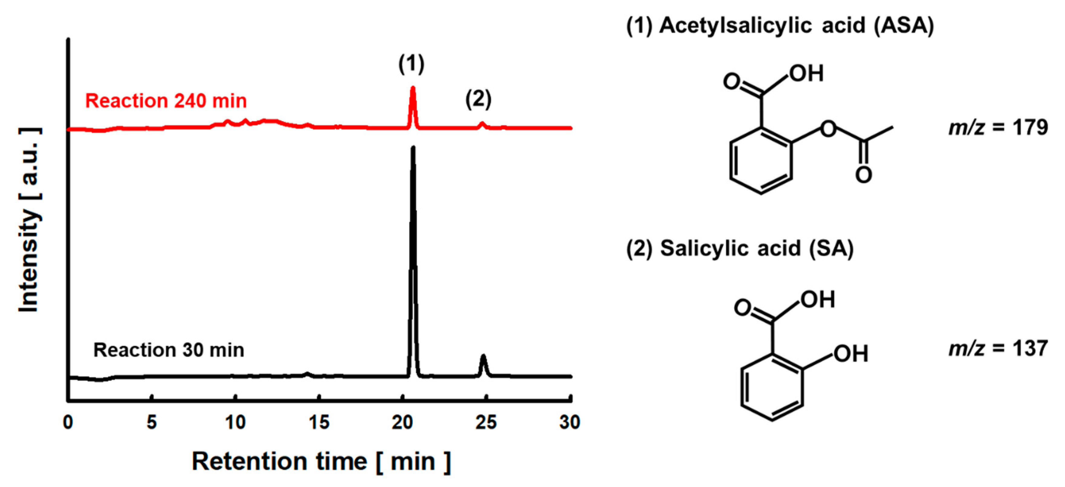 Catalysts 09 00965 g005