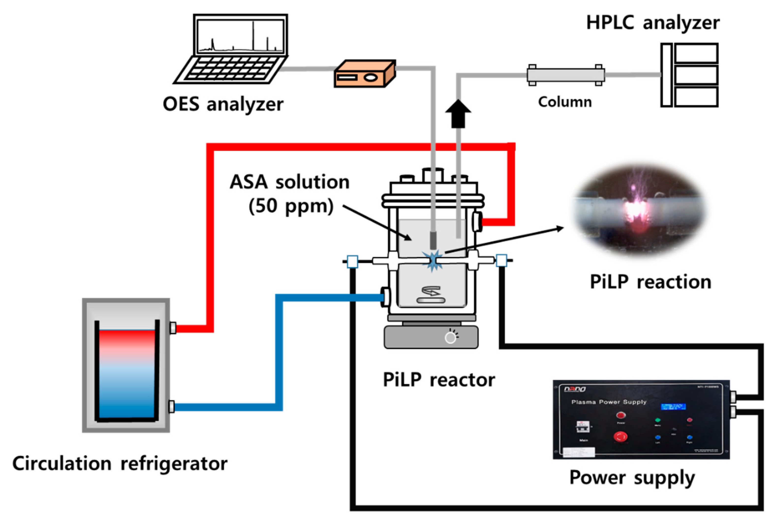 Catalysts 09 00965 g007