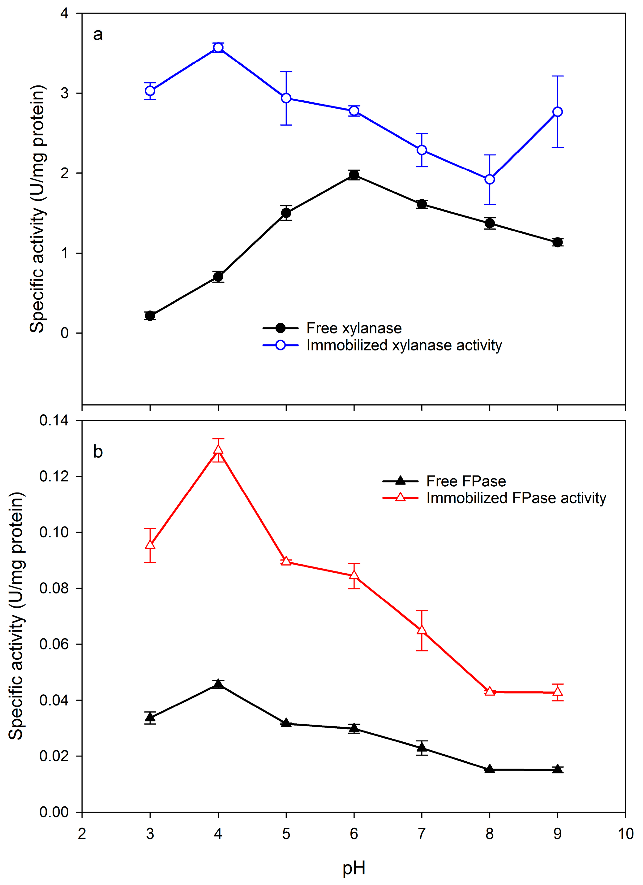 Catalysts 09 00966 g001