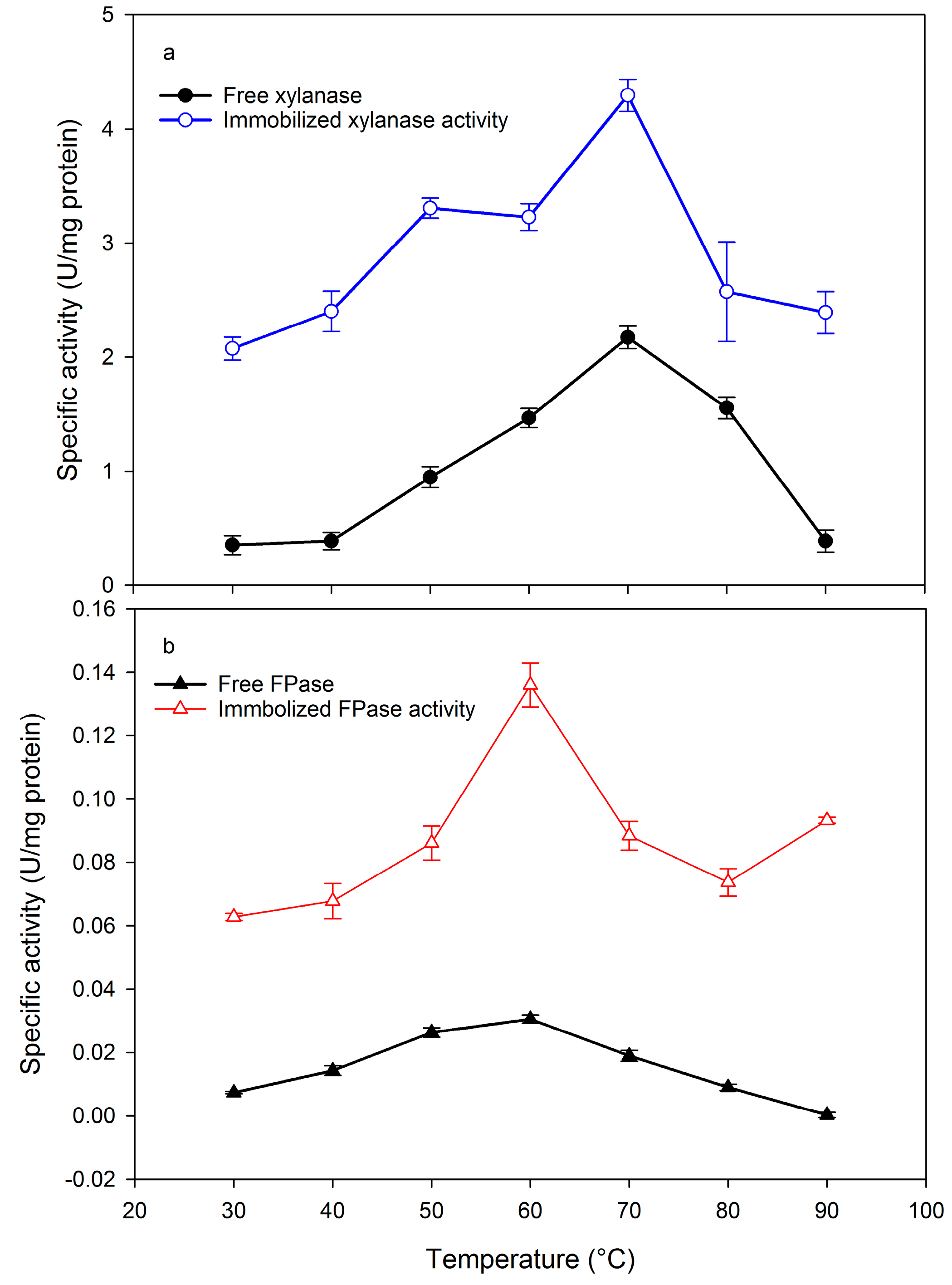 Catalysts 09 00966 g002