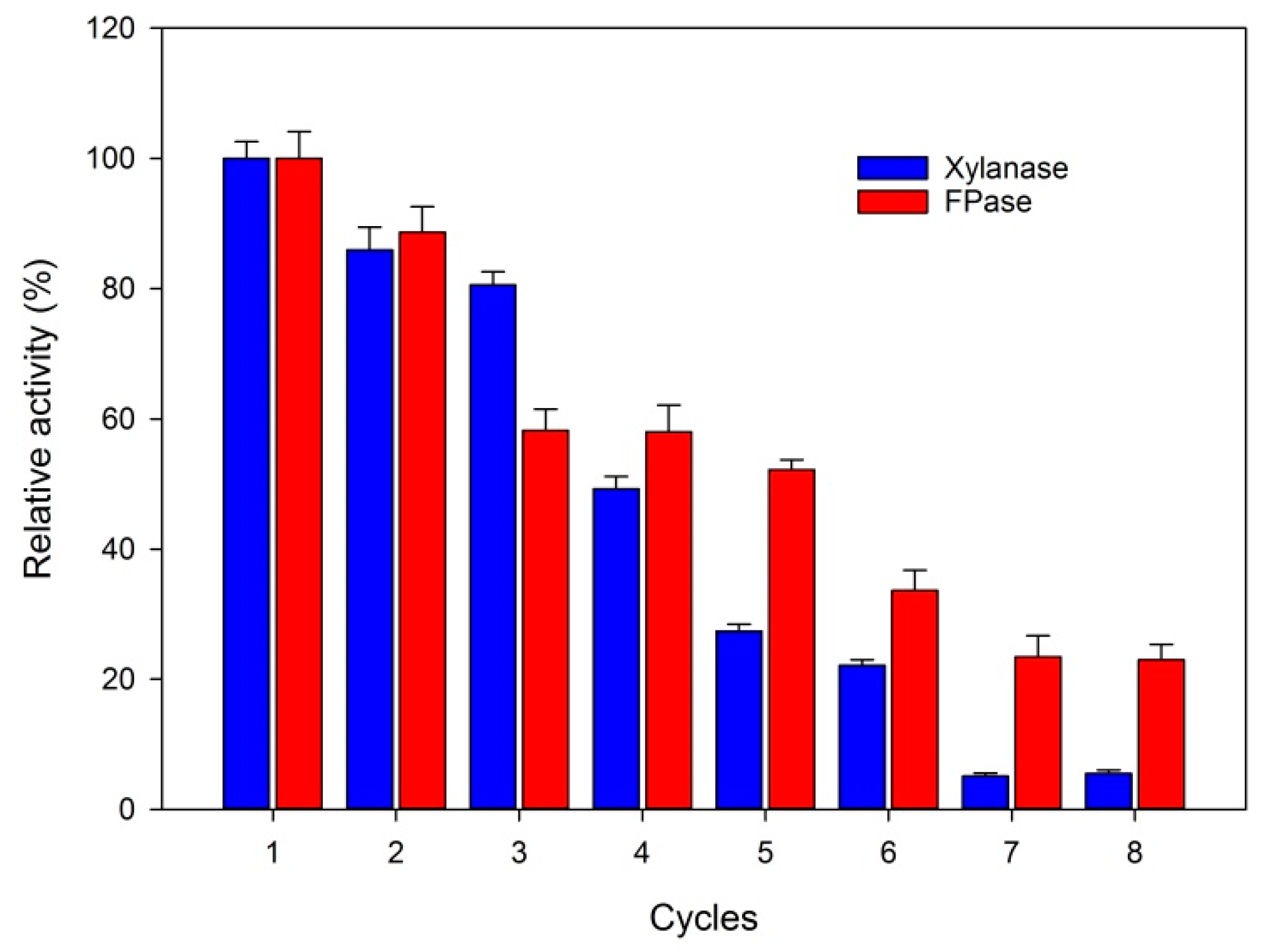 Catalysts 09 00966 g003