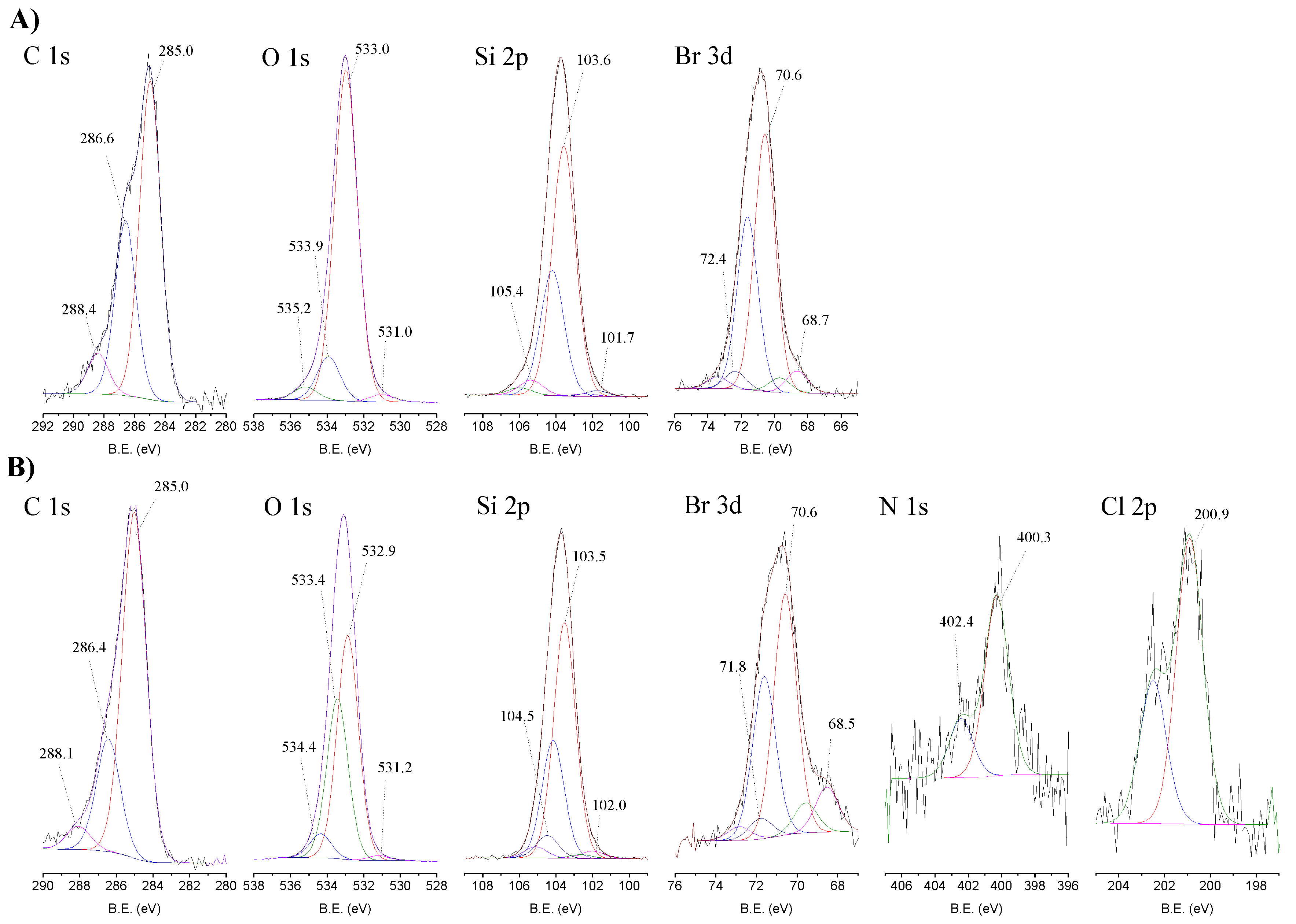 Catalysts 09 00967 g005