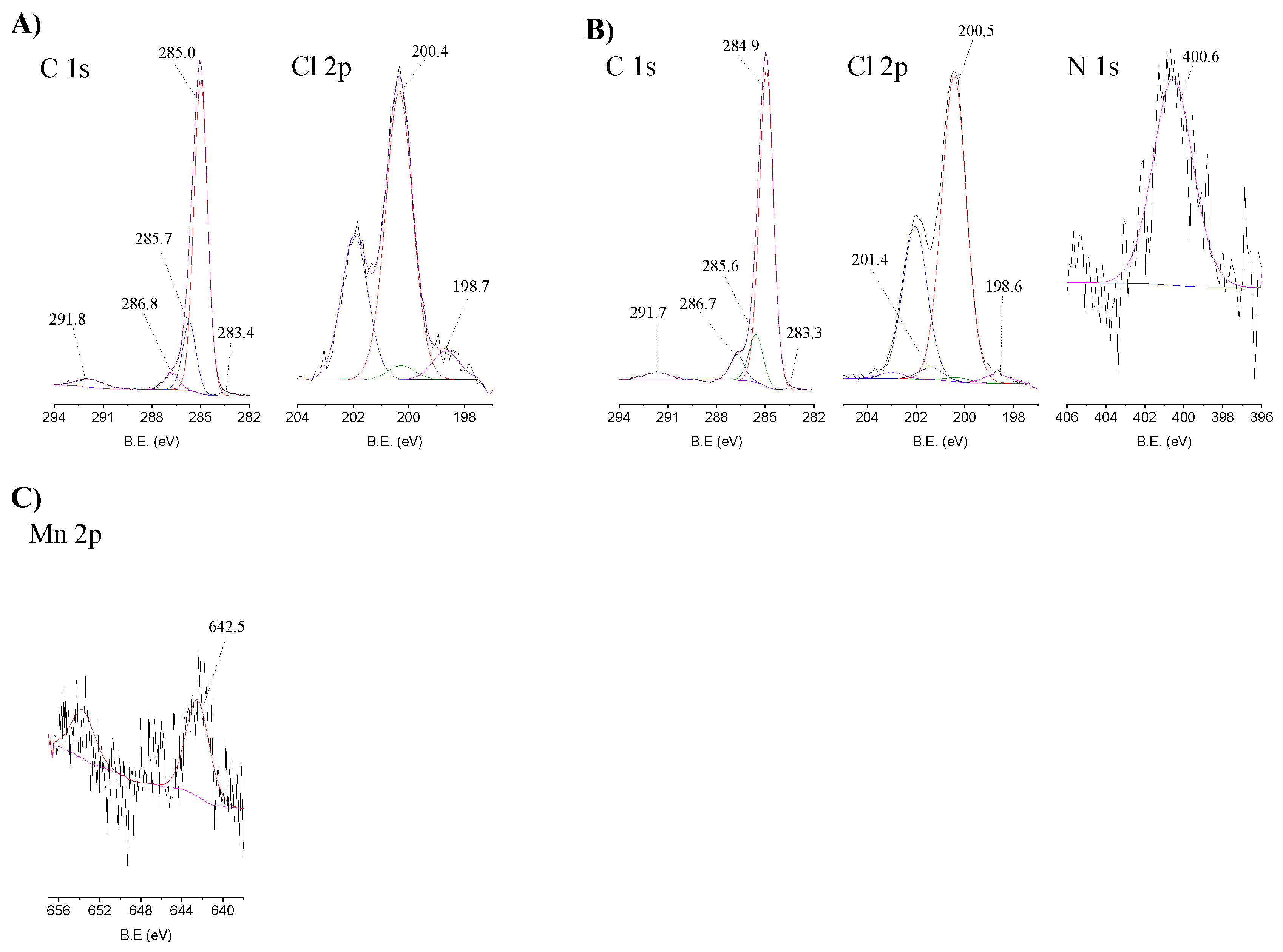 Catalysts 09 00967 g006