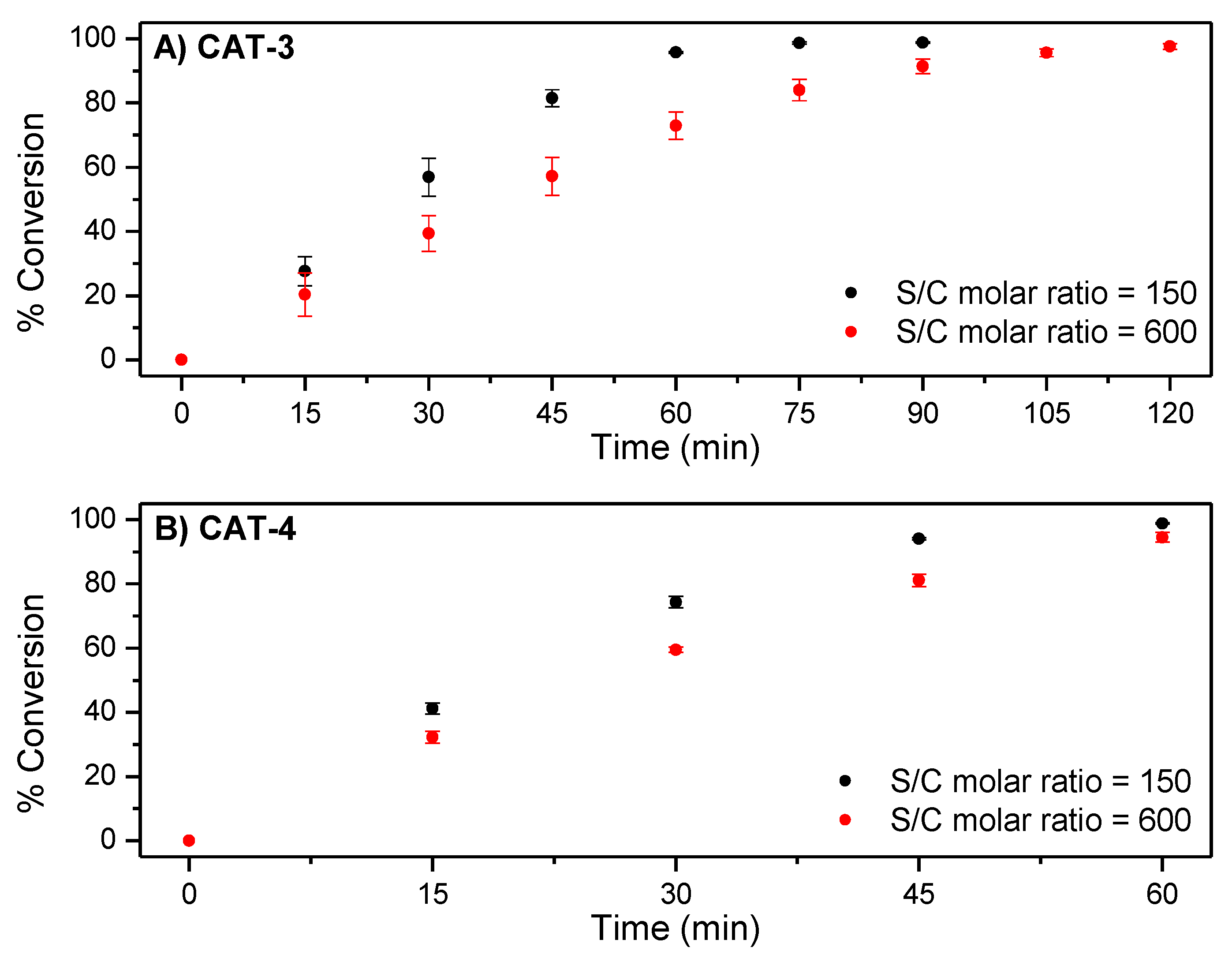 Catalysts 09 00967 g007