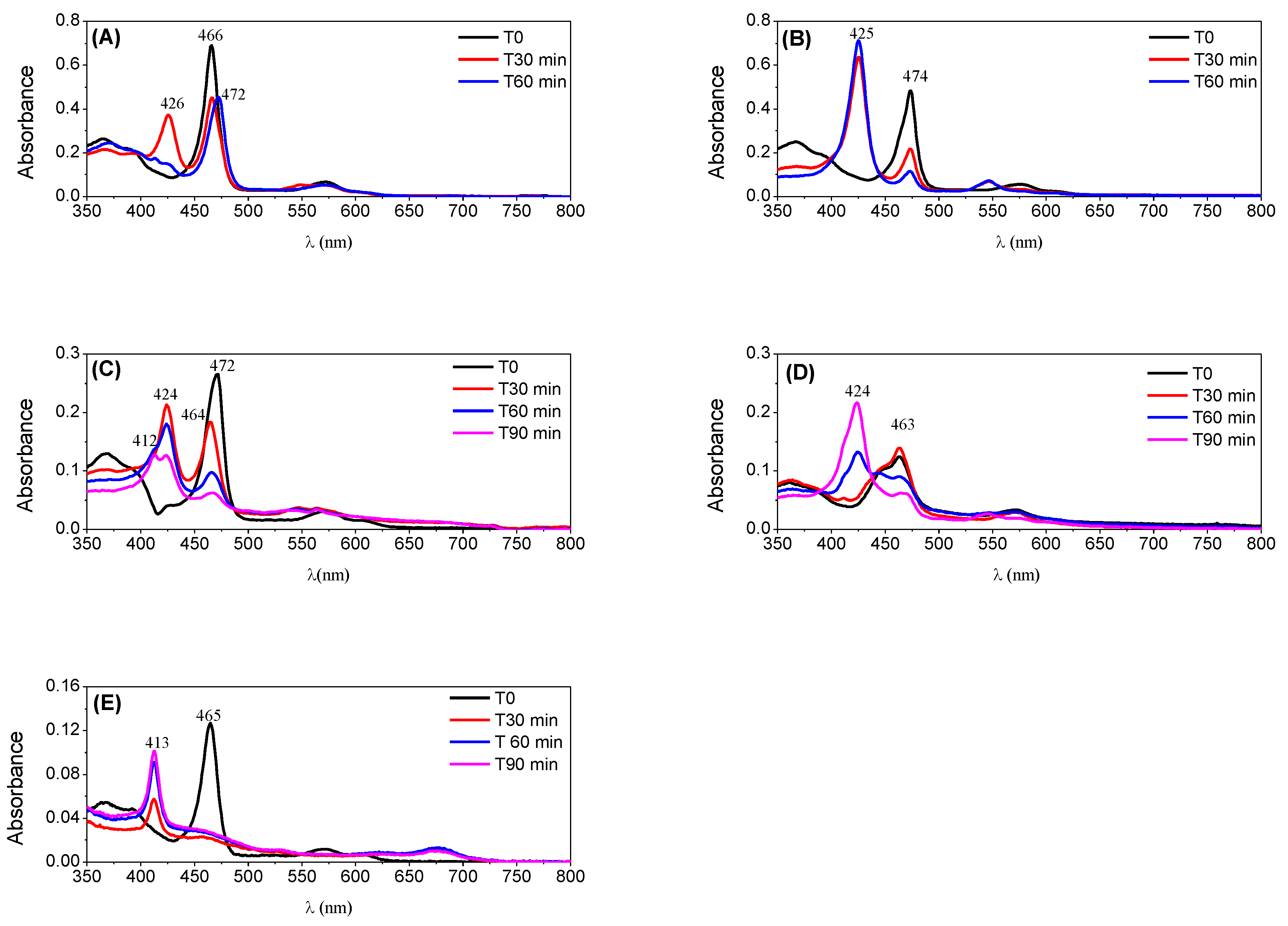 Catalysts 09 00967 g008