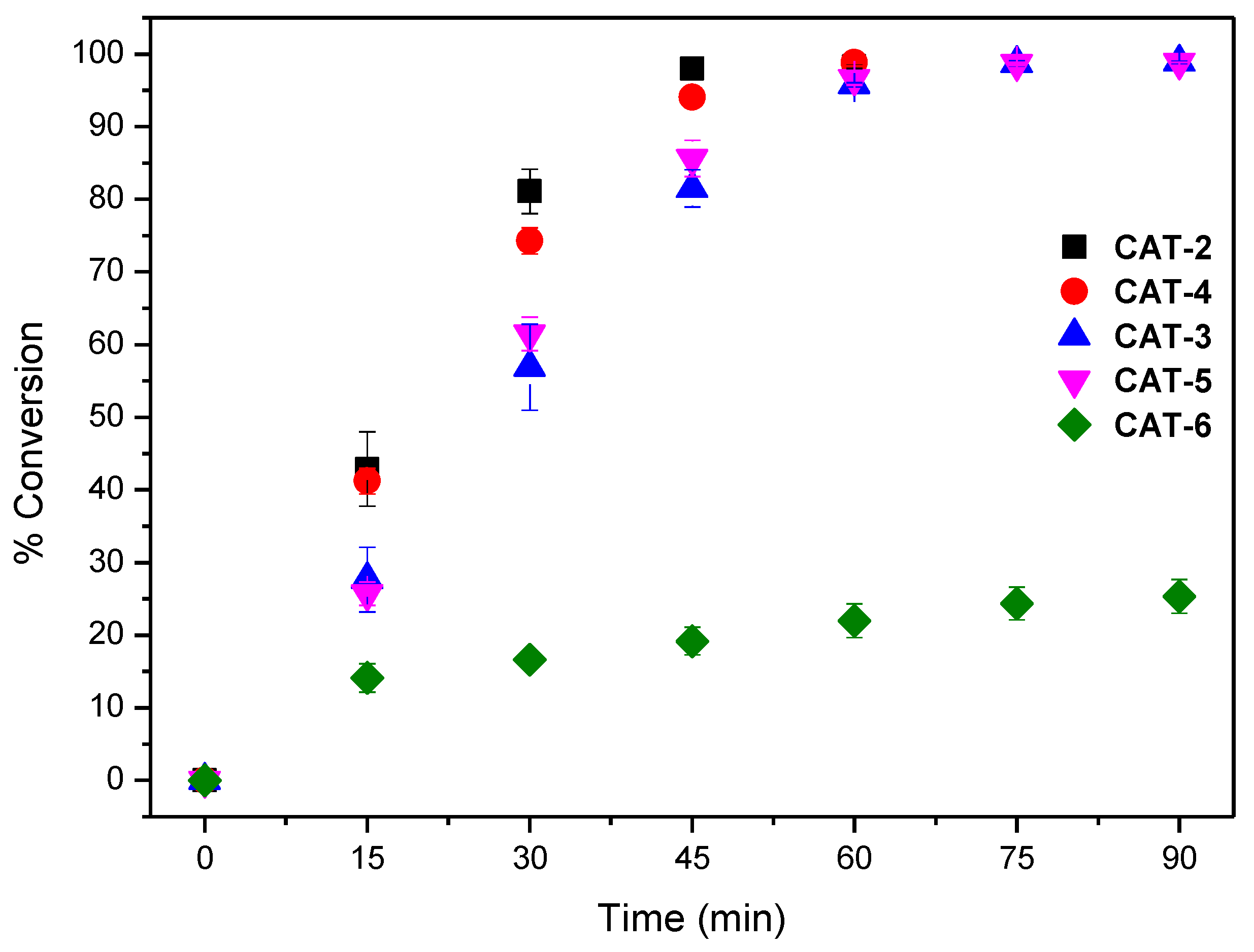Catalysts 09 00967 g009