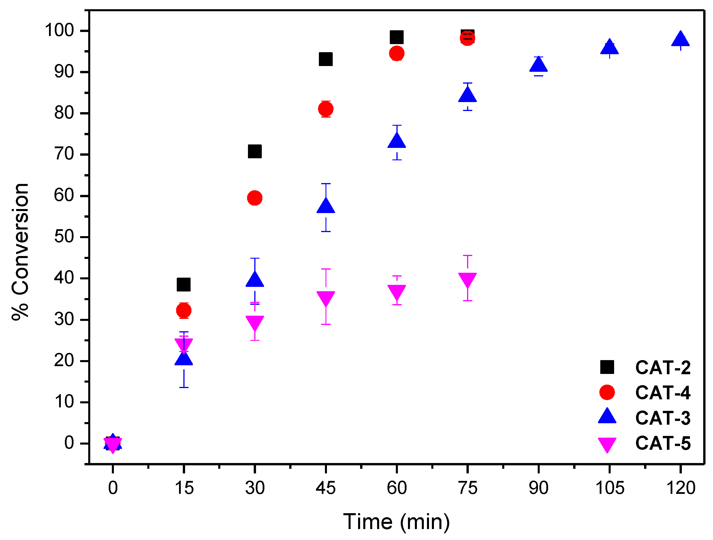 Catalysts 09 00967 g010