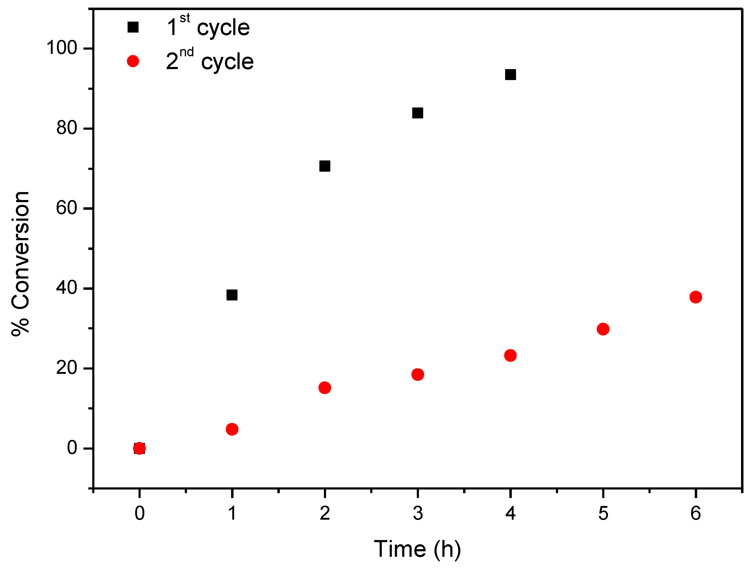 Catalysts 09 00967 g012
