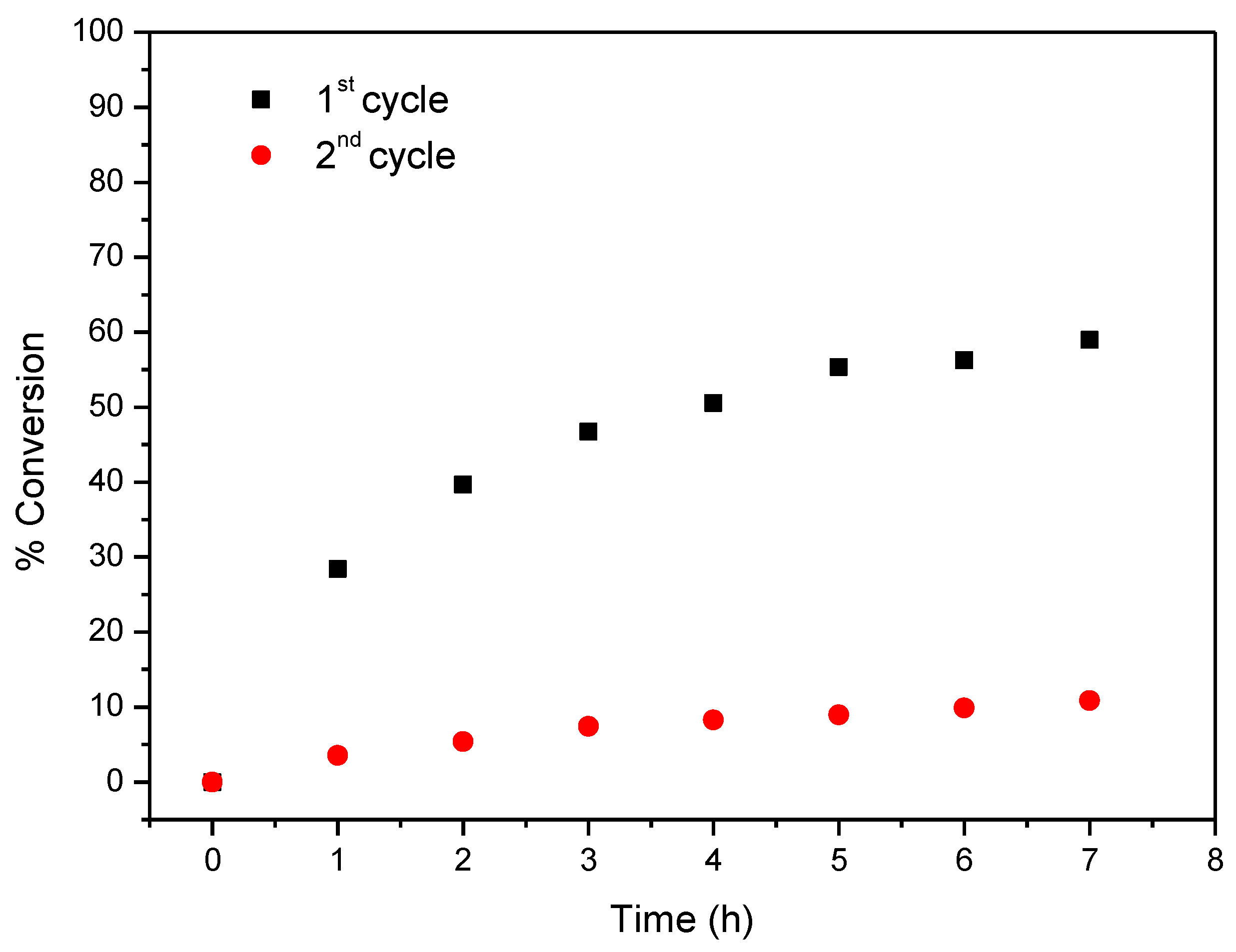 Catalysts 09 00967 g013