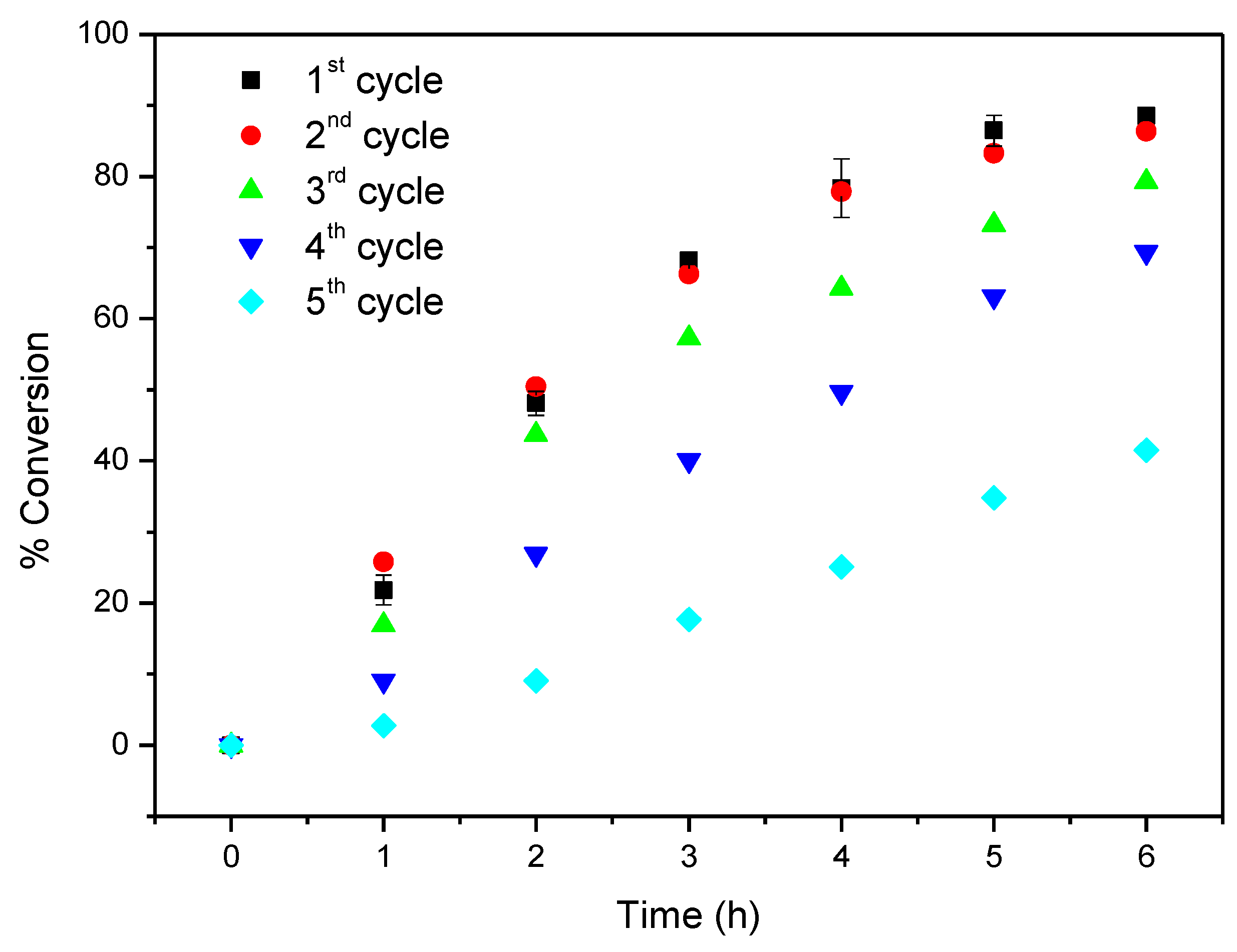 Catalysts 09 00967 g014