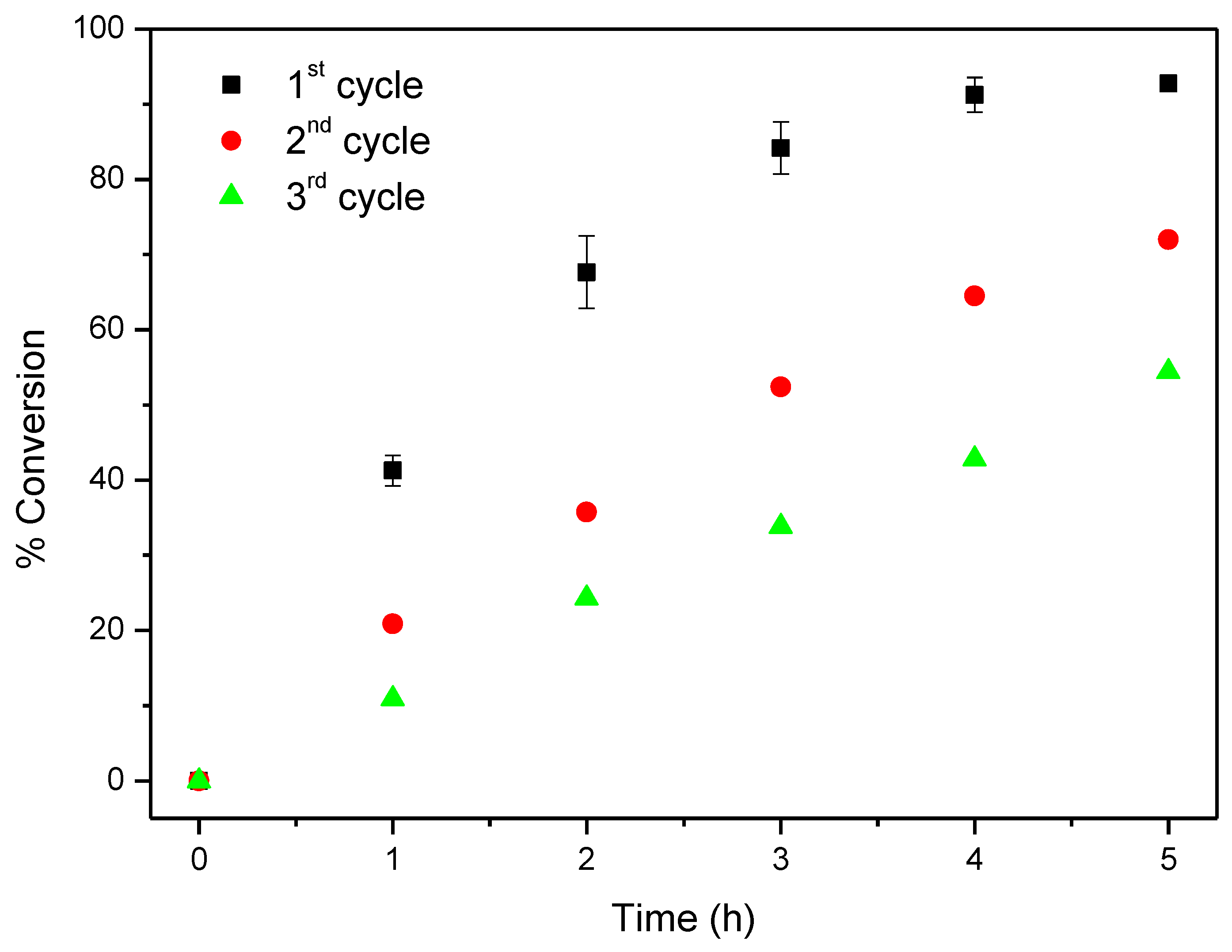 Catalysts 09 00967 g015