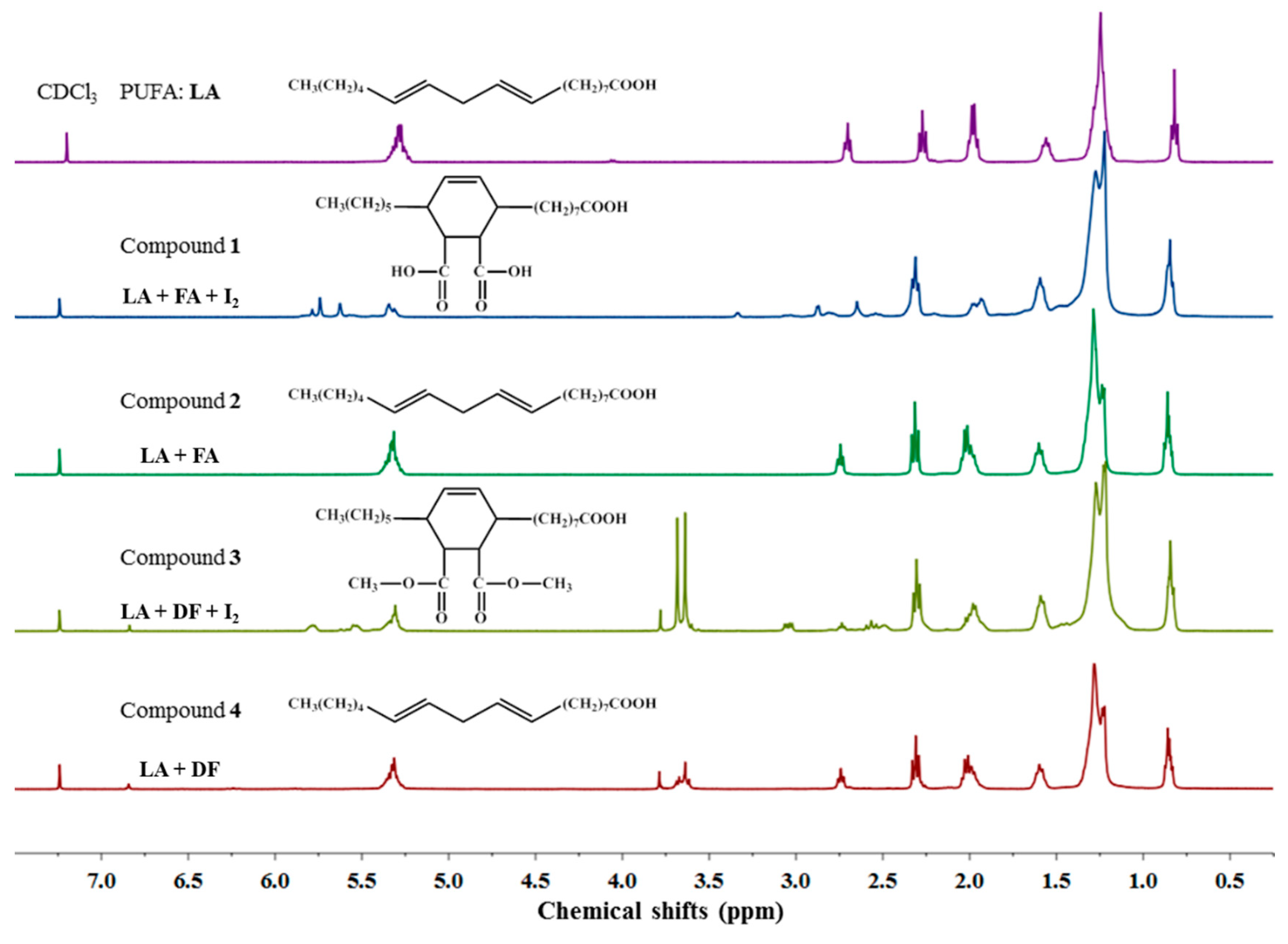 Catalysts 09 00972 g001