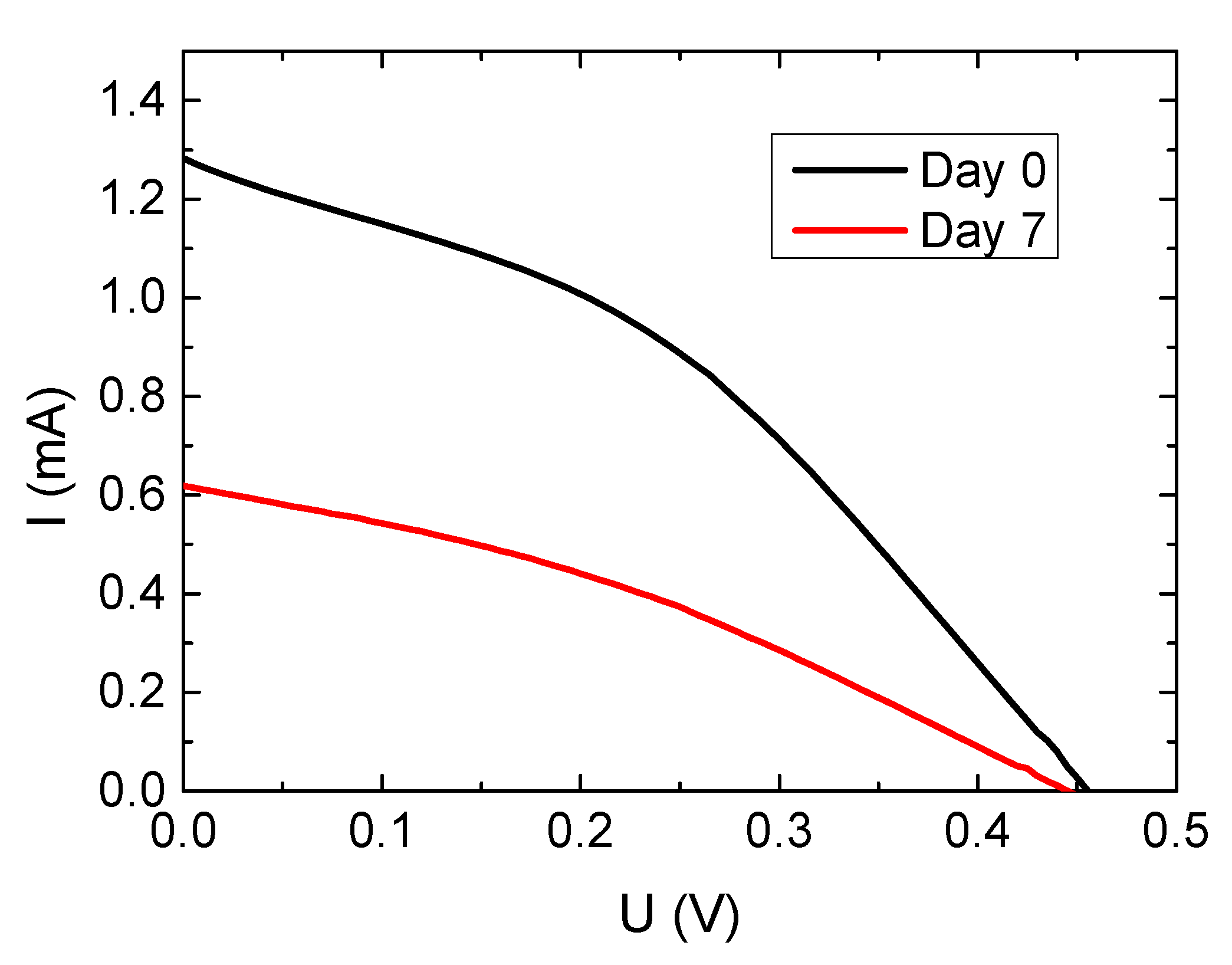 Catalysts 09 00975 g002