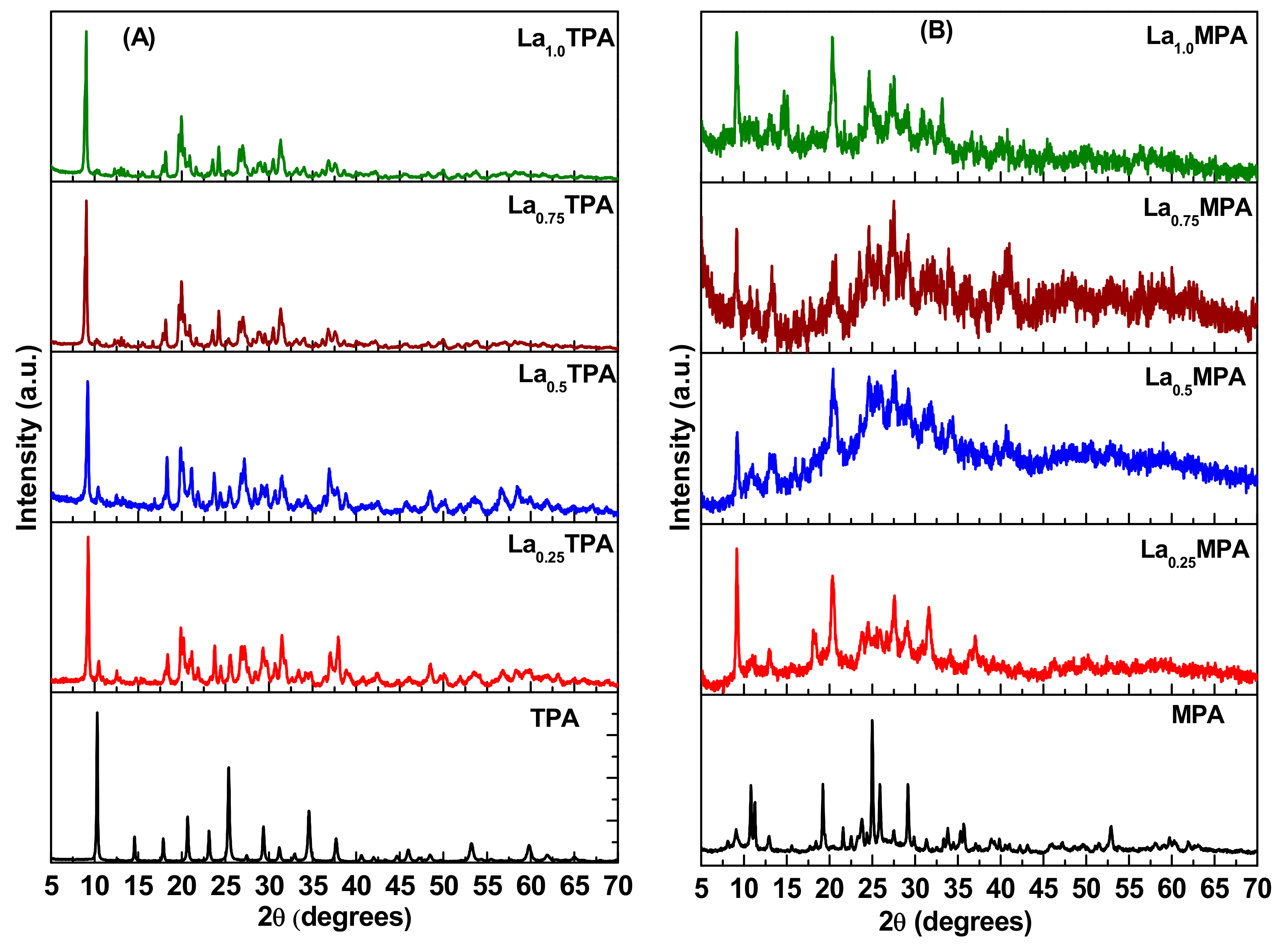 Catalysts 09 00979 g001