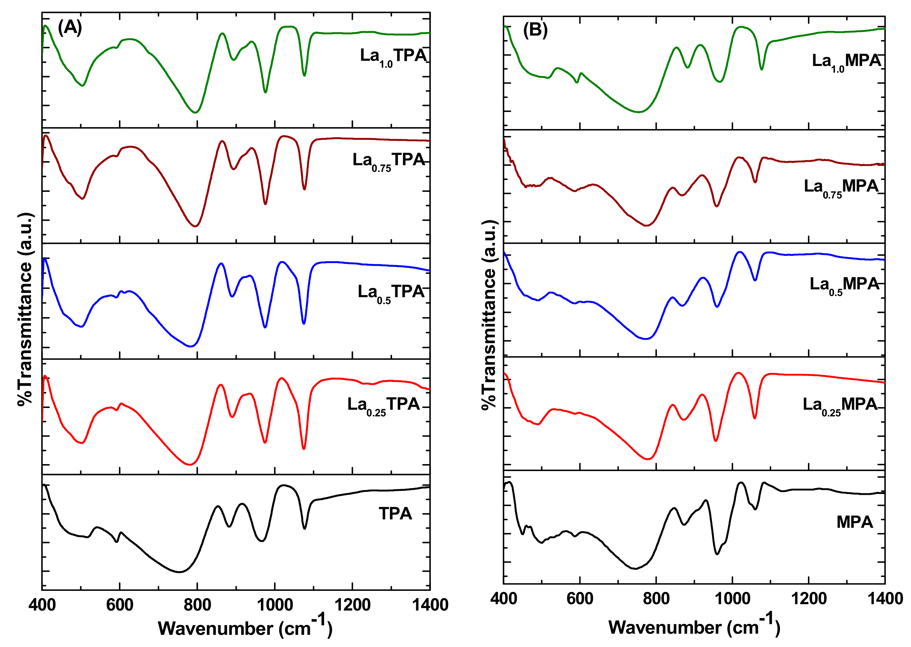 Catalysts 09 00979 g002