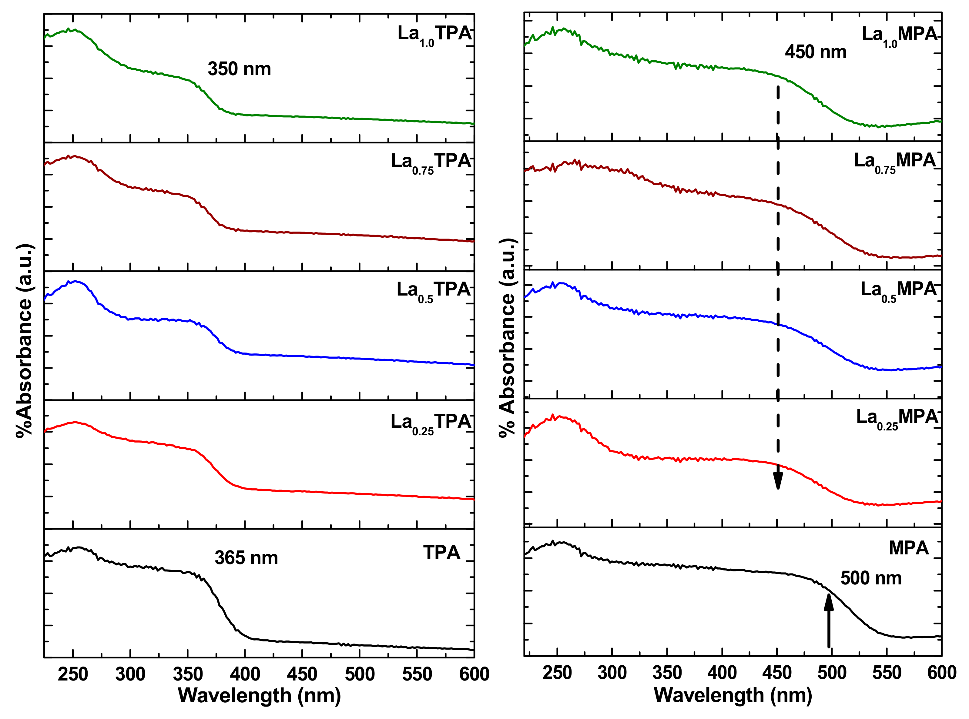 Catalysts 09 00979 g003