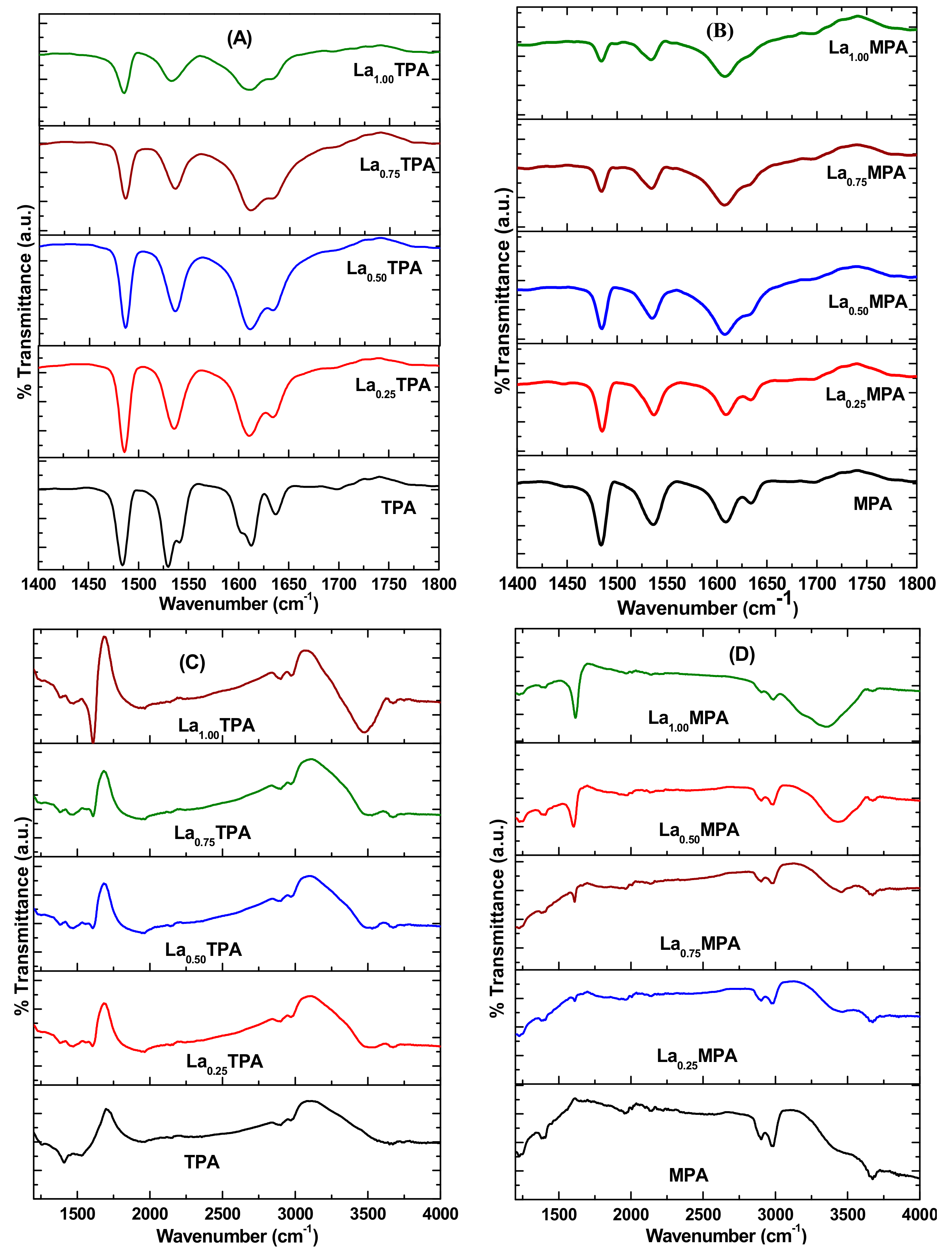 Catalysts 09 00979 g005