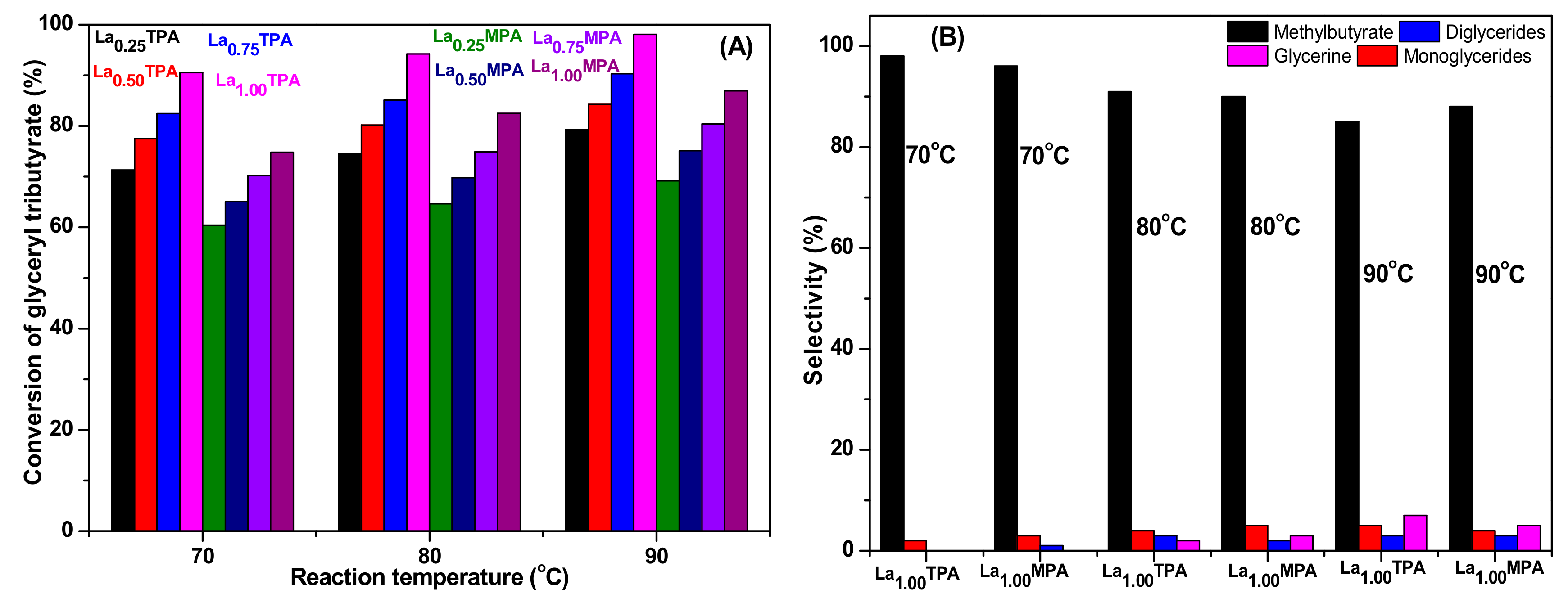 Catalysts 09 00979 g006
