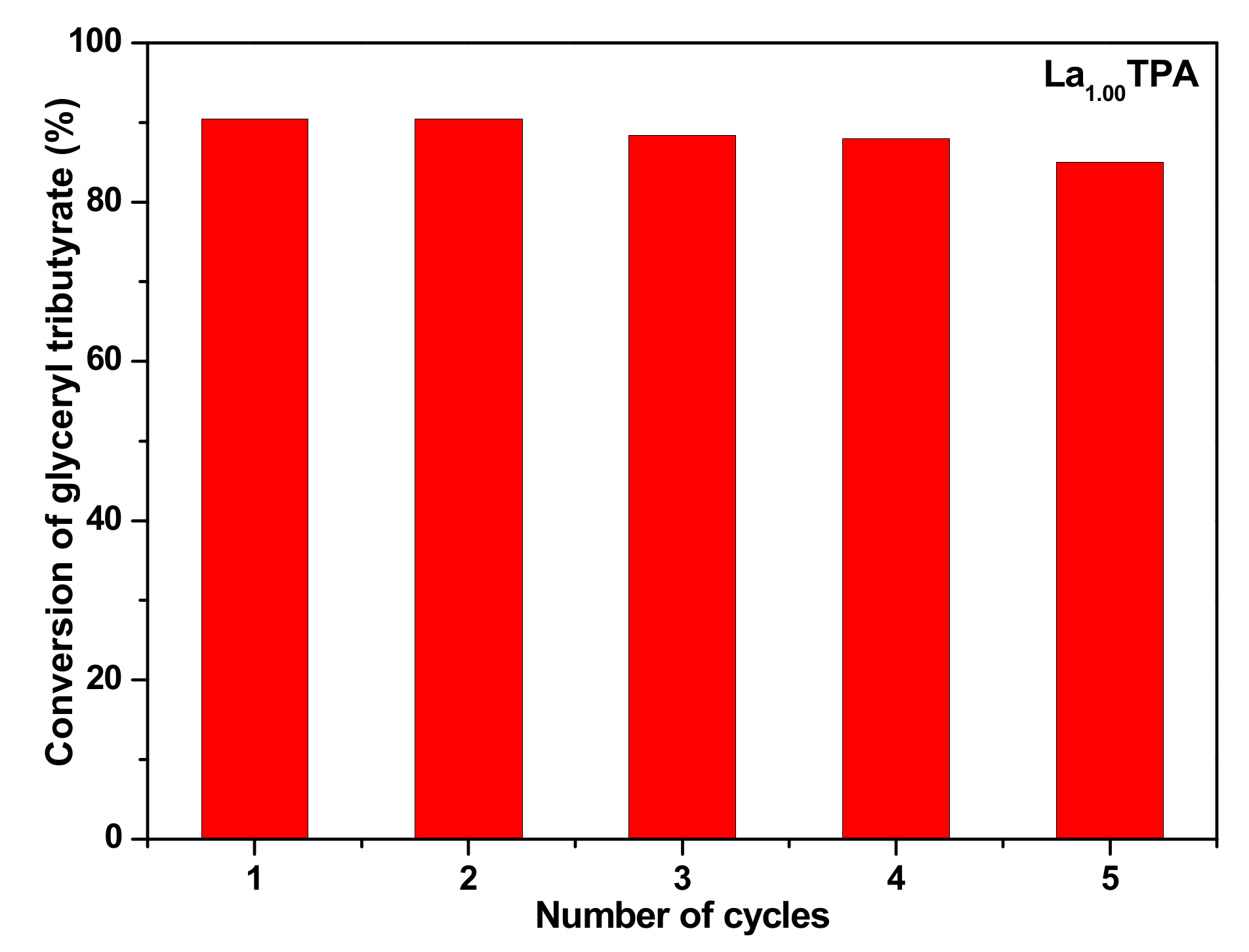 Catalysts 09 00979 g008