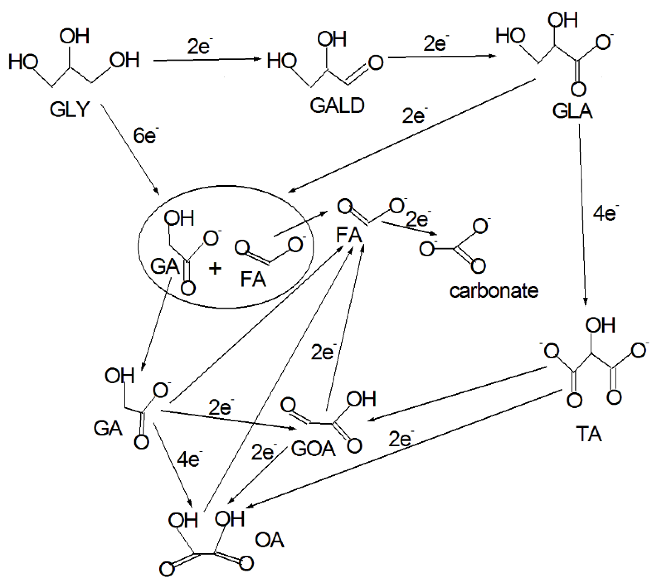 Catalysts 09 00980 g001 Catalysts 09 00980 g001