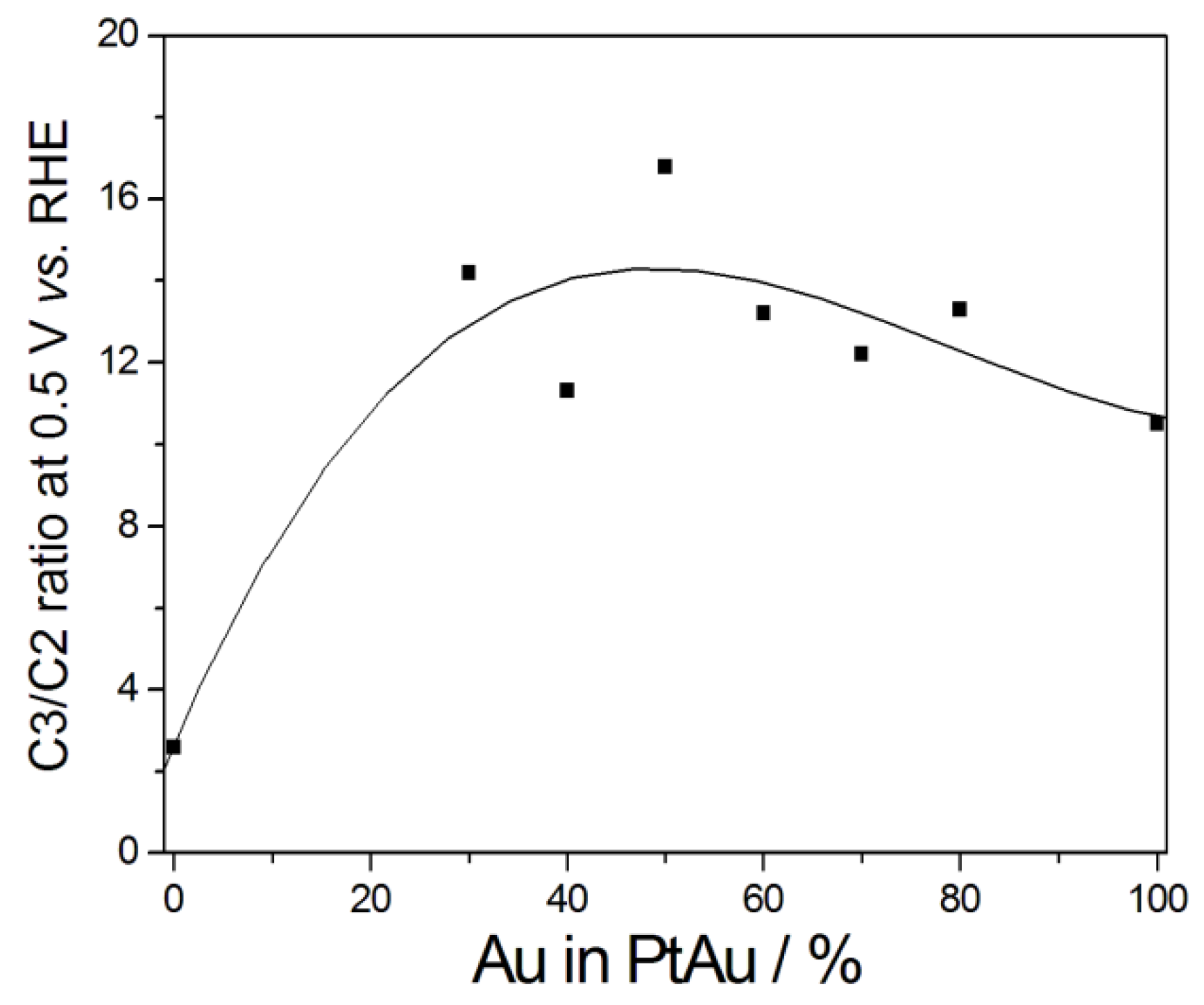 Catalysts 09 00980 g004 Catalysts 09 00980 g004
