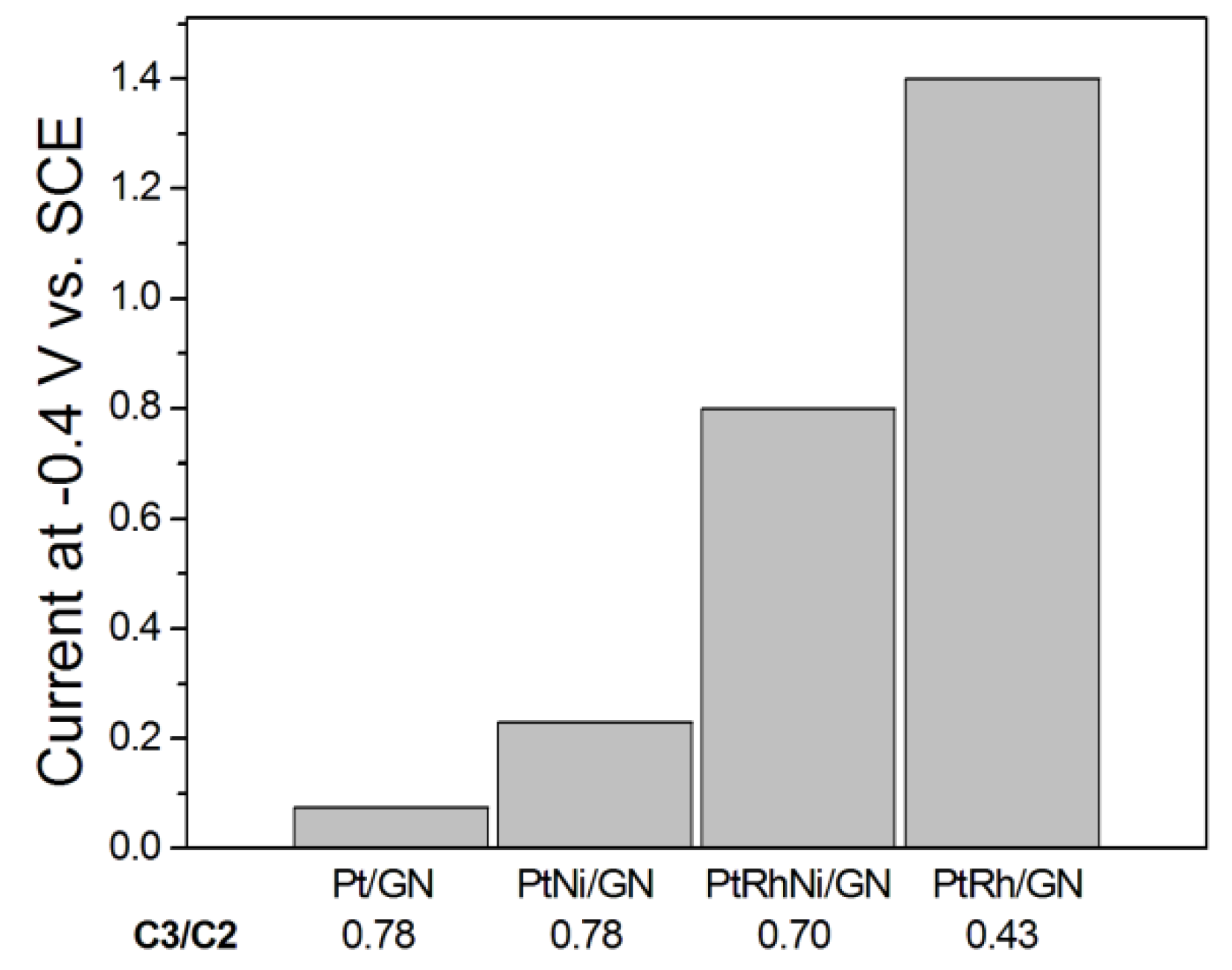 Catalysts 09 00980 g005 Catalysts 09 00980 g005