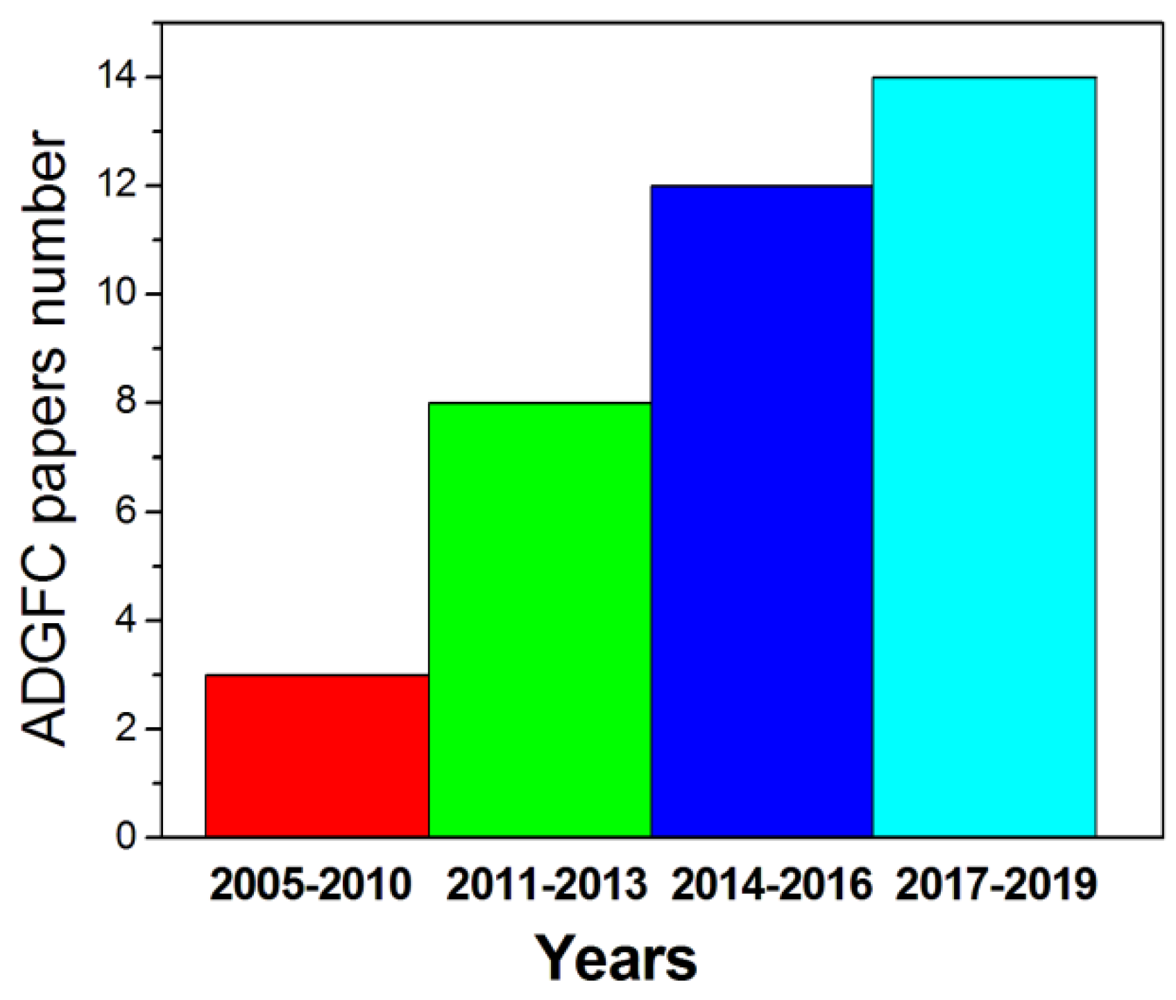 Catalysts 09 00980 g006 Catalysts 09 00980 g006