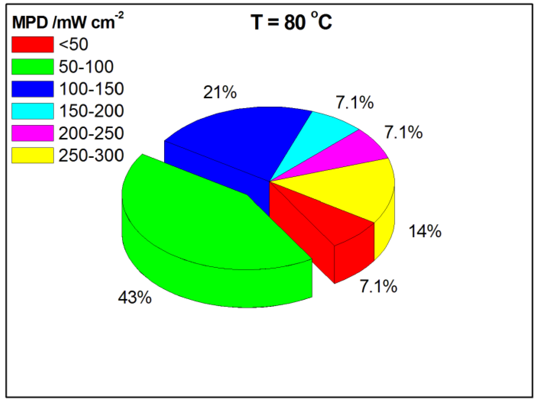 Catalysts 09 00980 g007 Catalysts 09 00980 g007