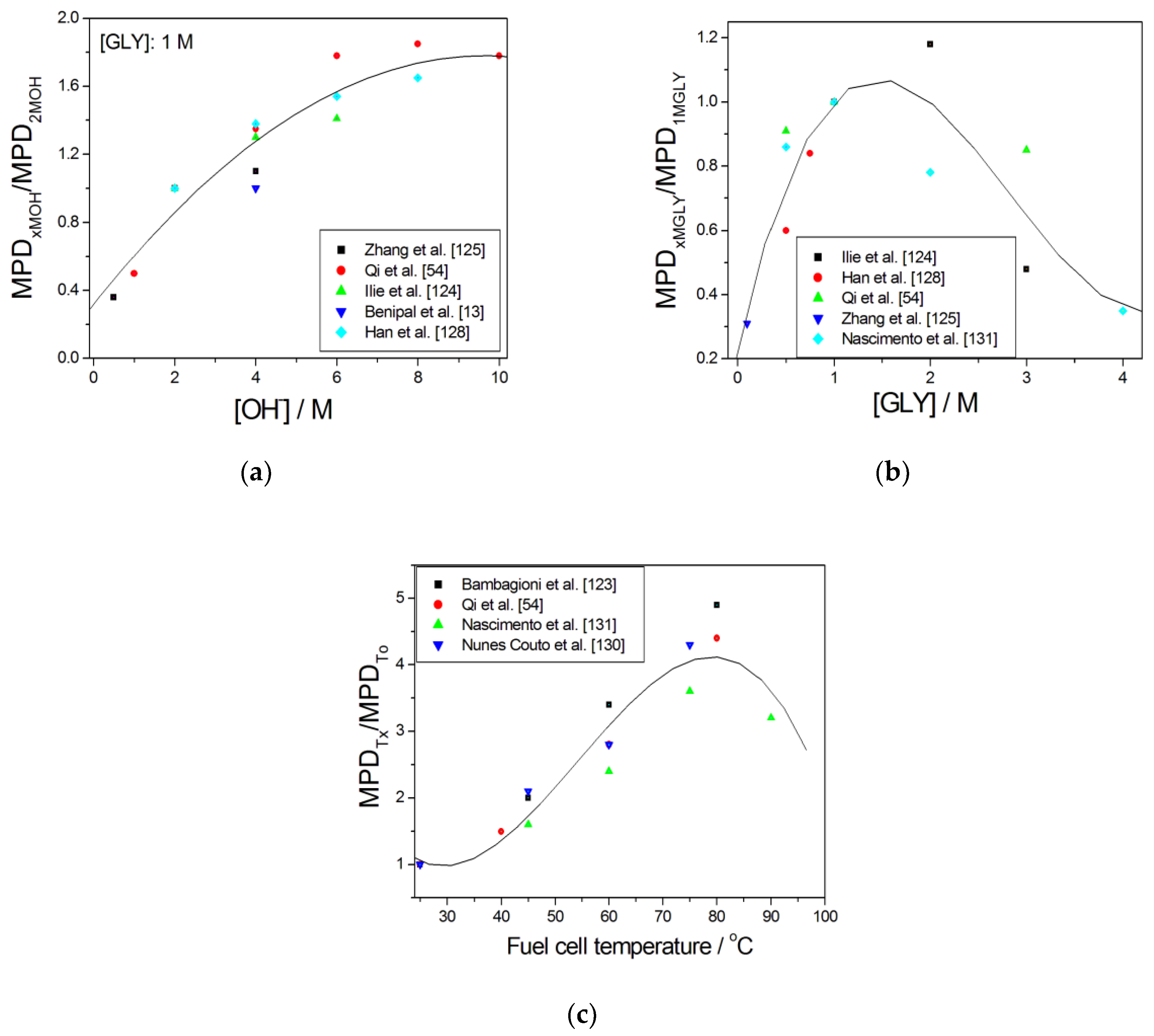 Catalysts 09 00980 g008 Catalysts 09 00980 g008